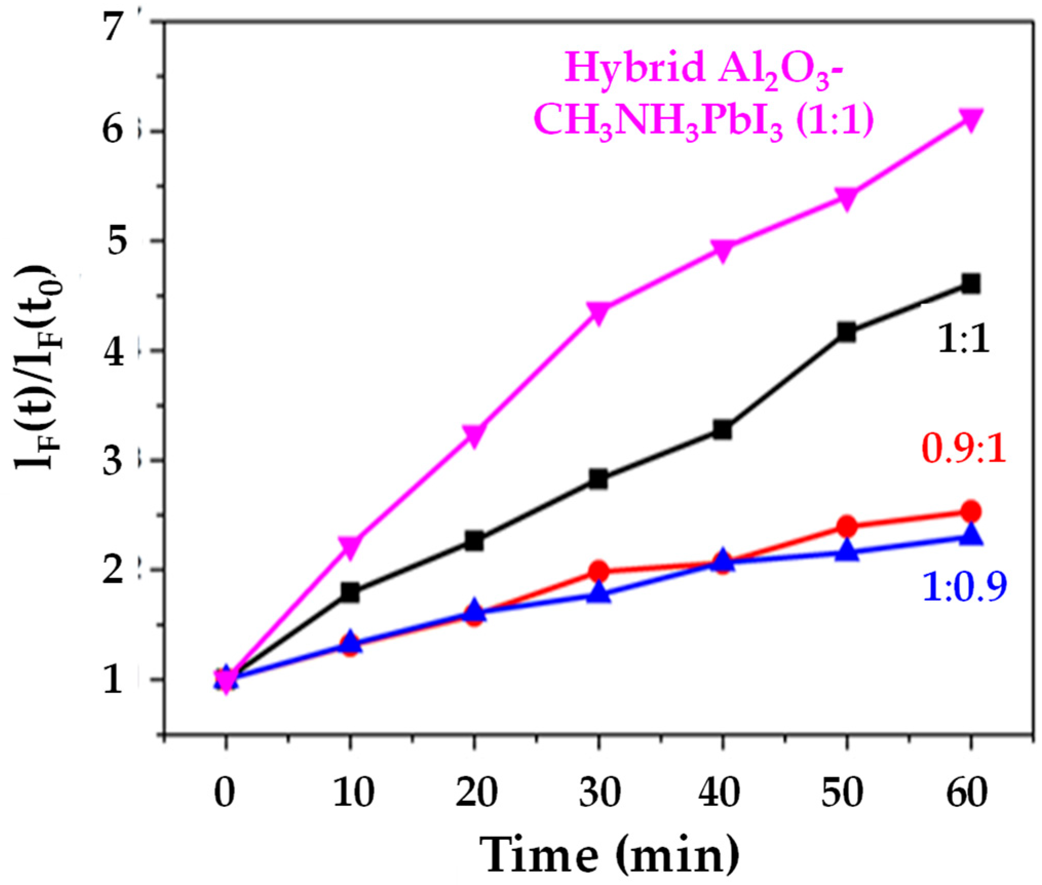 Materials 13 00243 g005