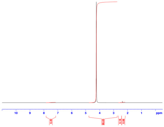 Materials 13 00243 g0a1