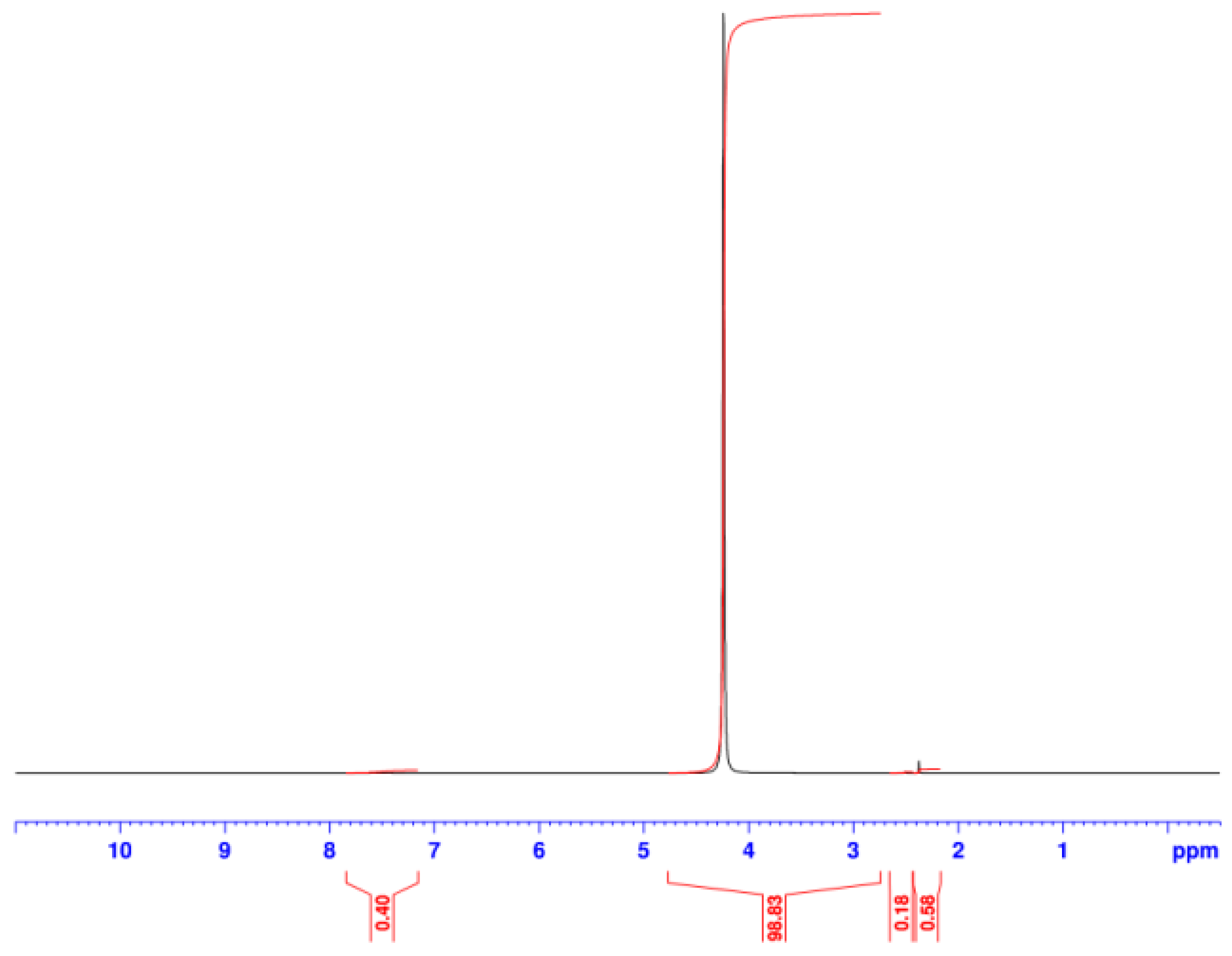 Materials 13 00243 g0a1