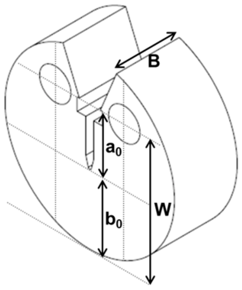 Materials 13 00244 g002