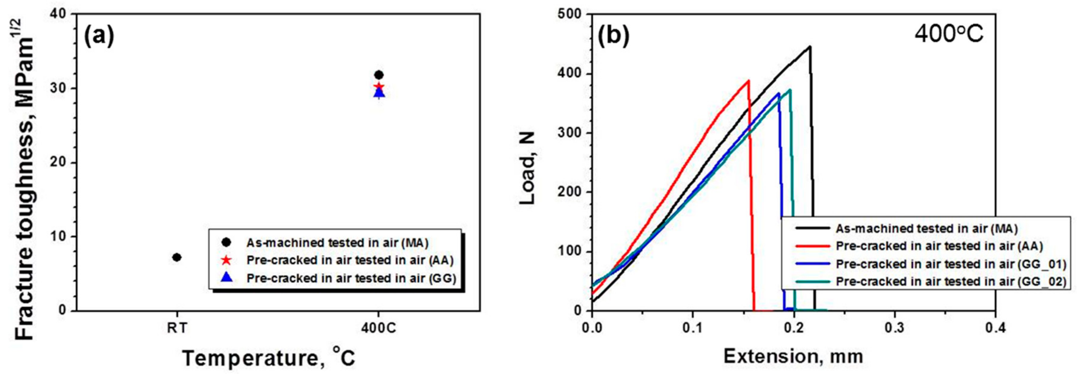 Materials 13 00244 g005