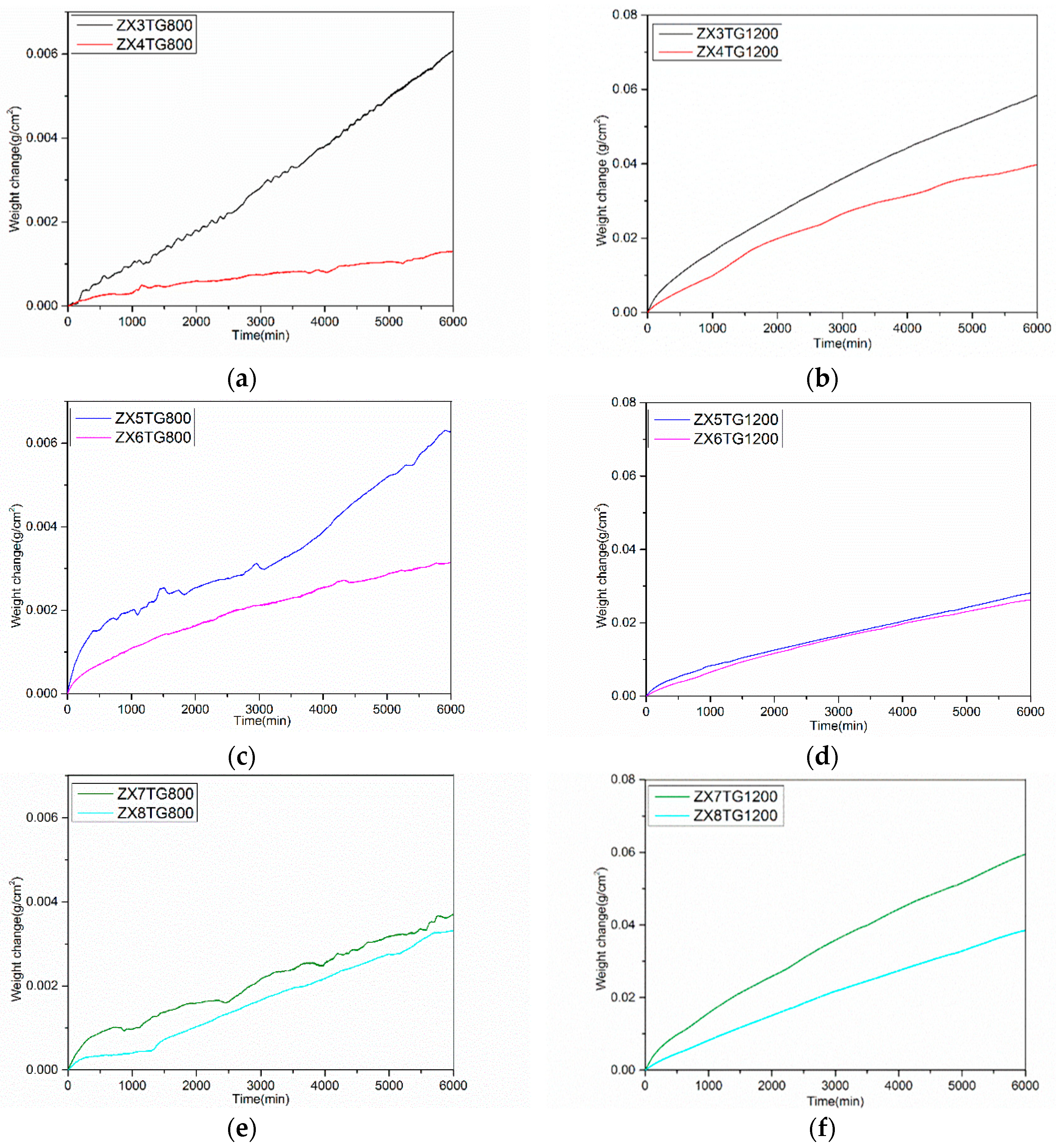 Materials 13 00245 g006