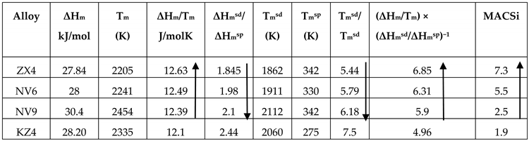 Materials 13 00245 i001 Materials 13 00245 i001