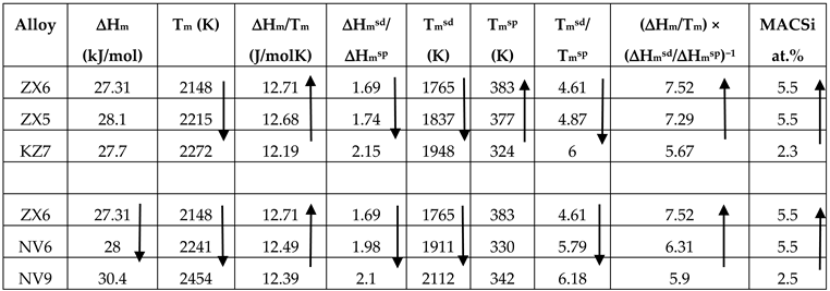 Materials 13 00245 i002 Materials 13 00245 i002