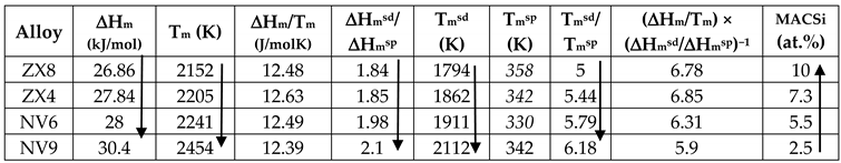 Materials 13 00245 i003 Materials 13 00245 i003
