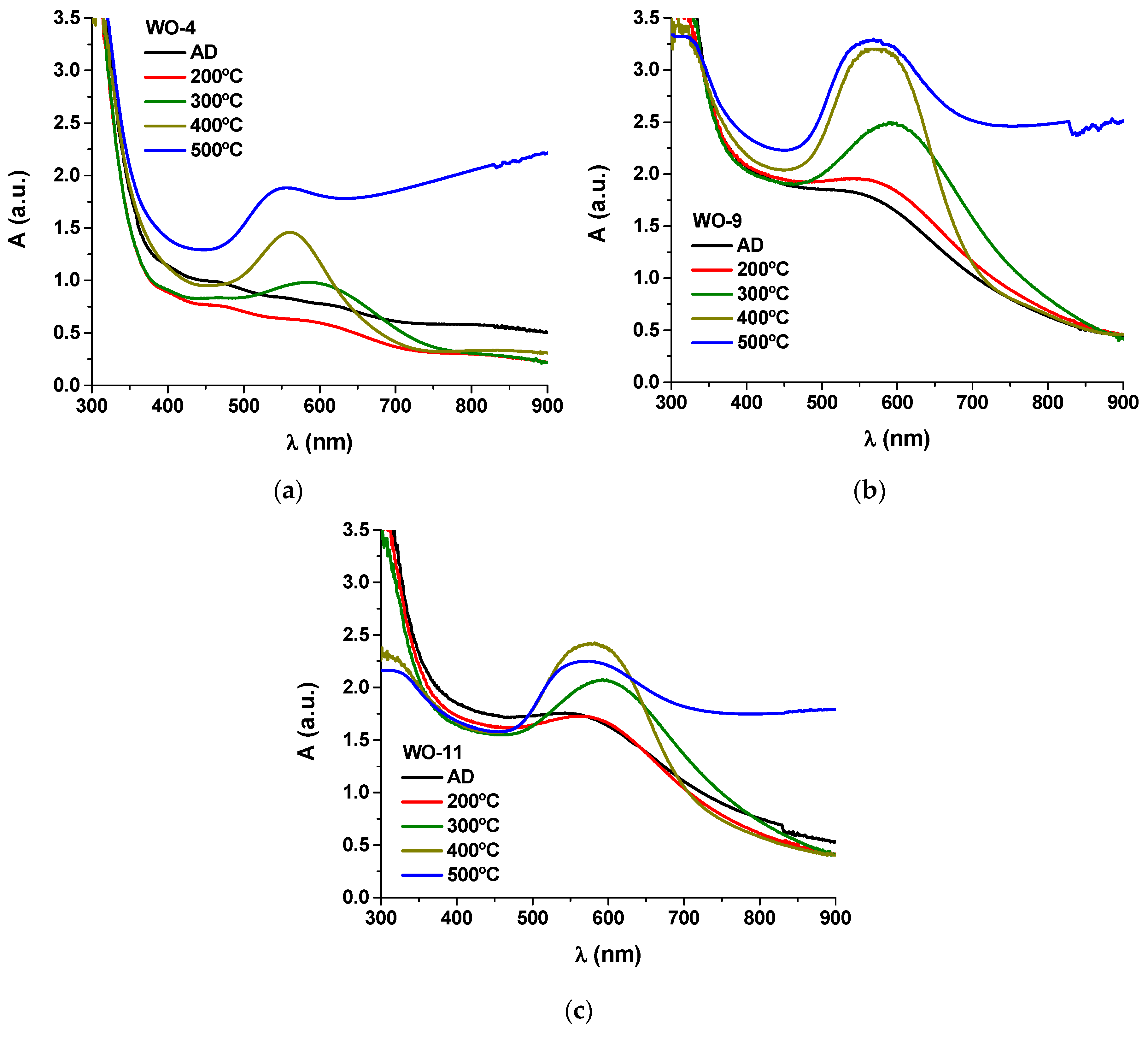 Materials 13 00246 g004