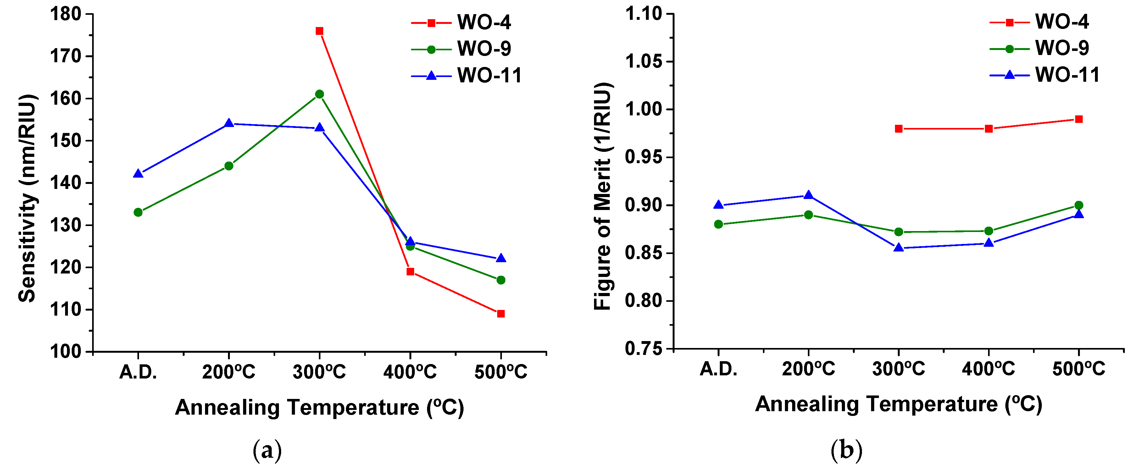 Materials 13 00246 g007