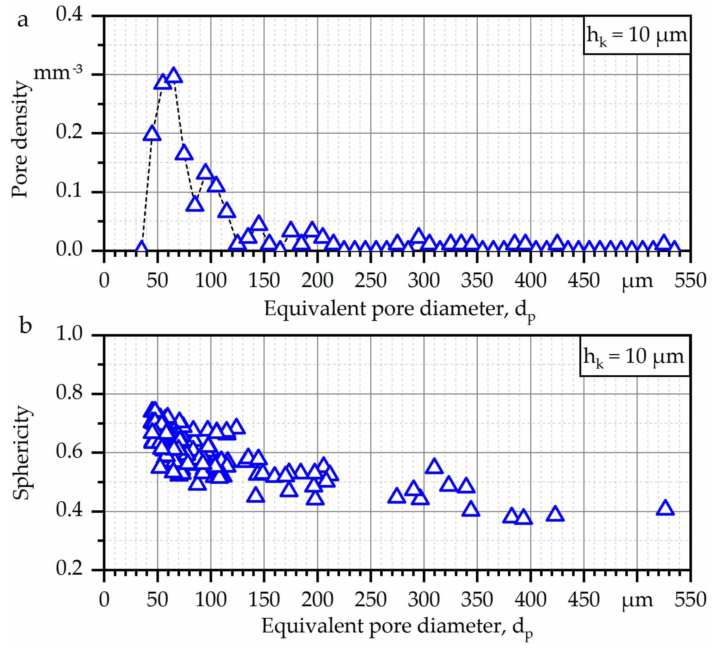 Materials 13 00247 g007