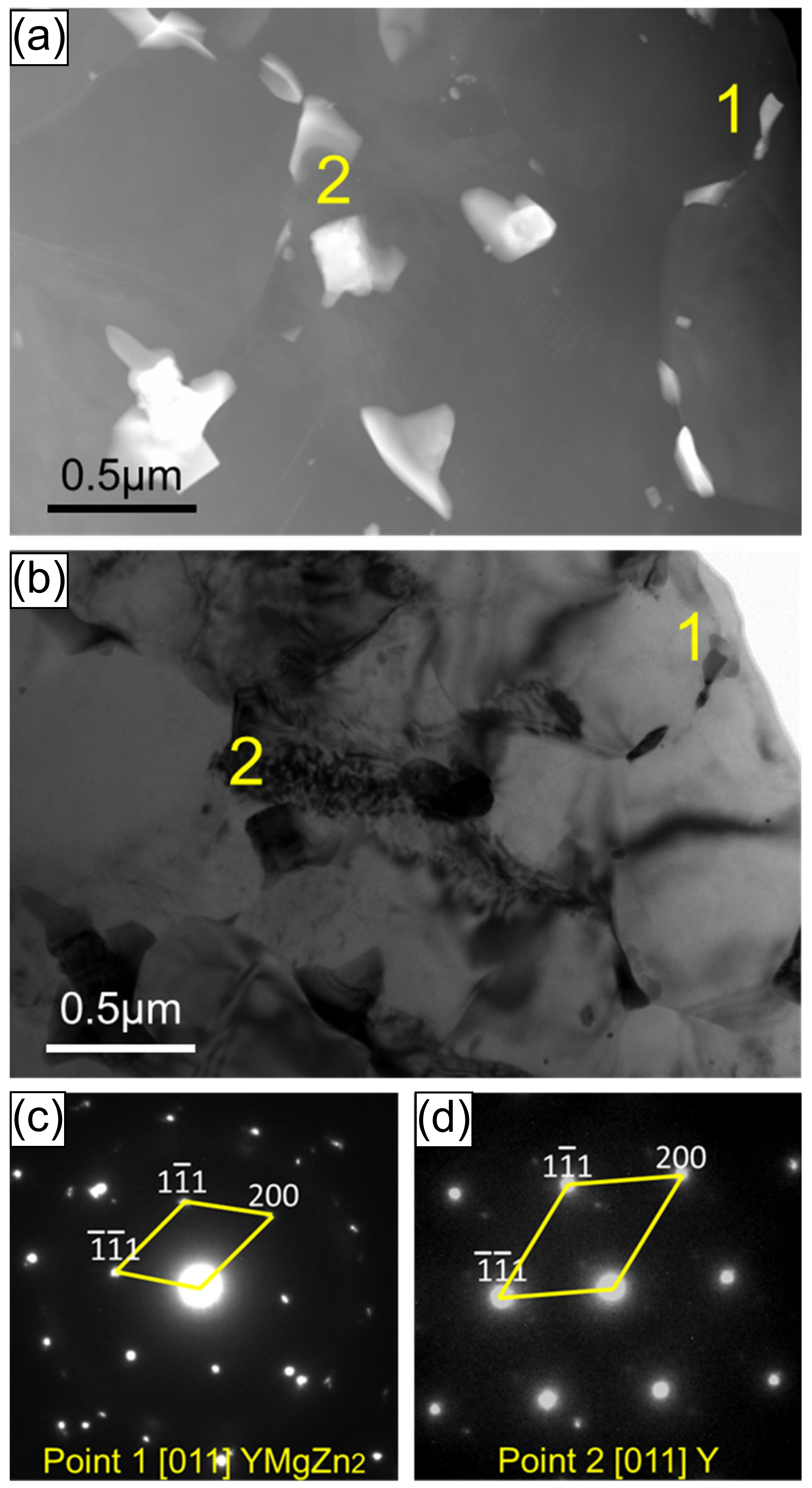 Materials 13 00249 g003