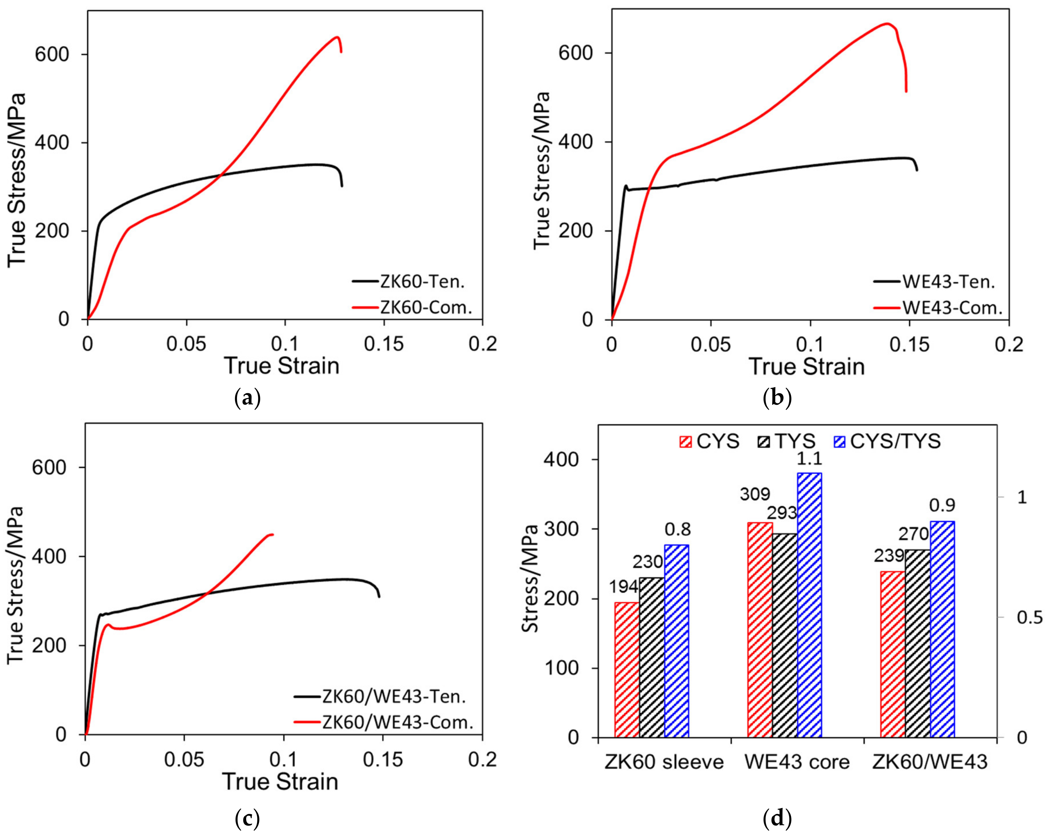 Materials 13 00249 g004