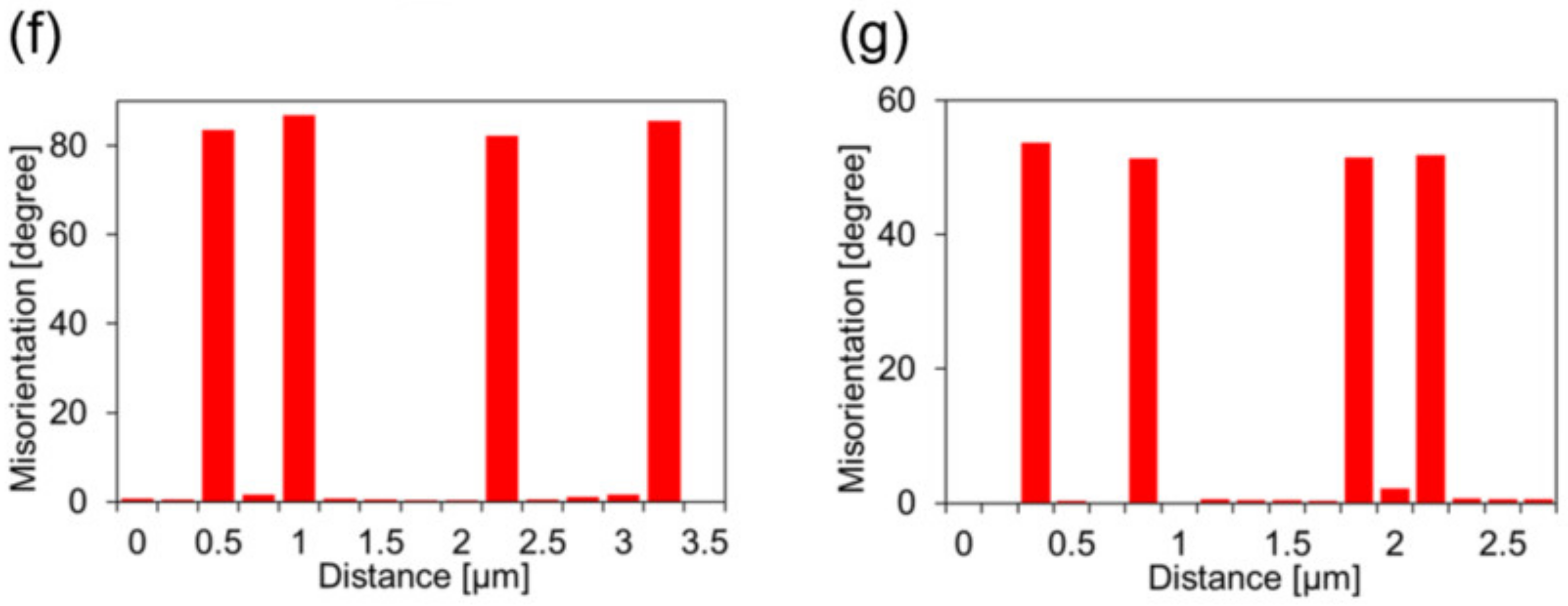 Materials 13 00249 g014b