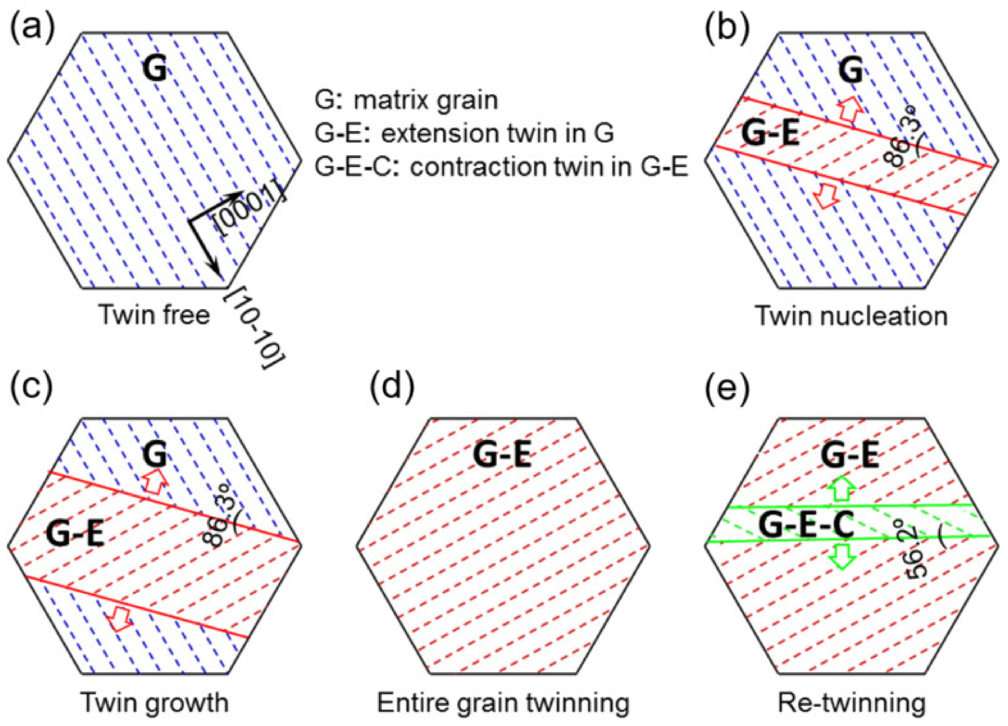 Materials 13 00249 g015