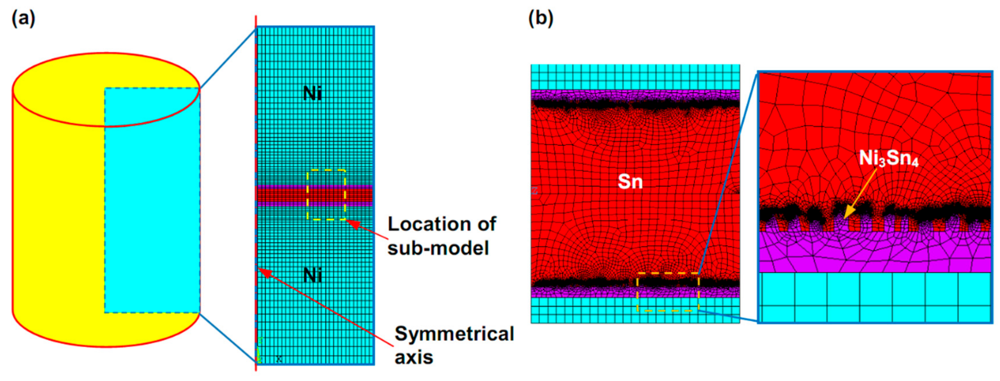 Materials 13 00252 g002