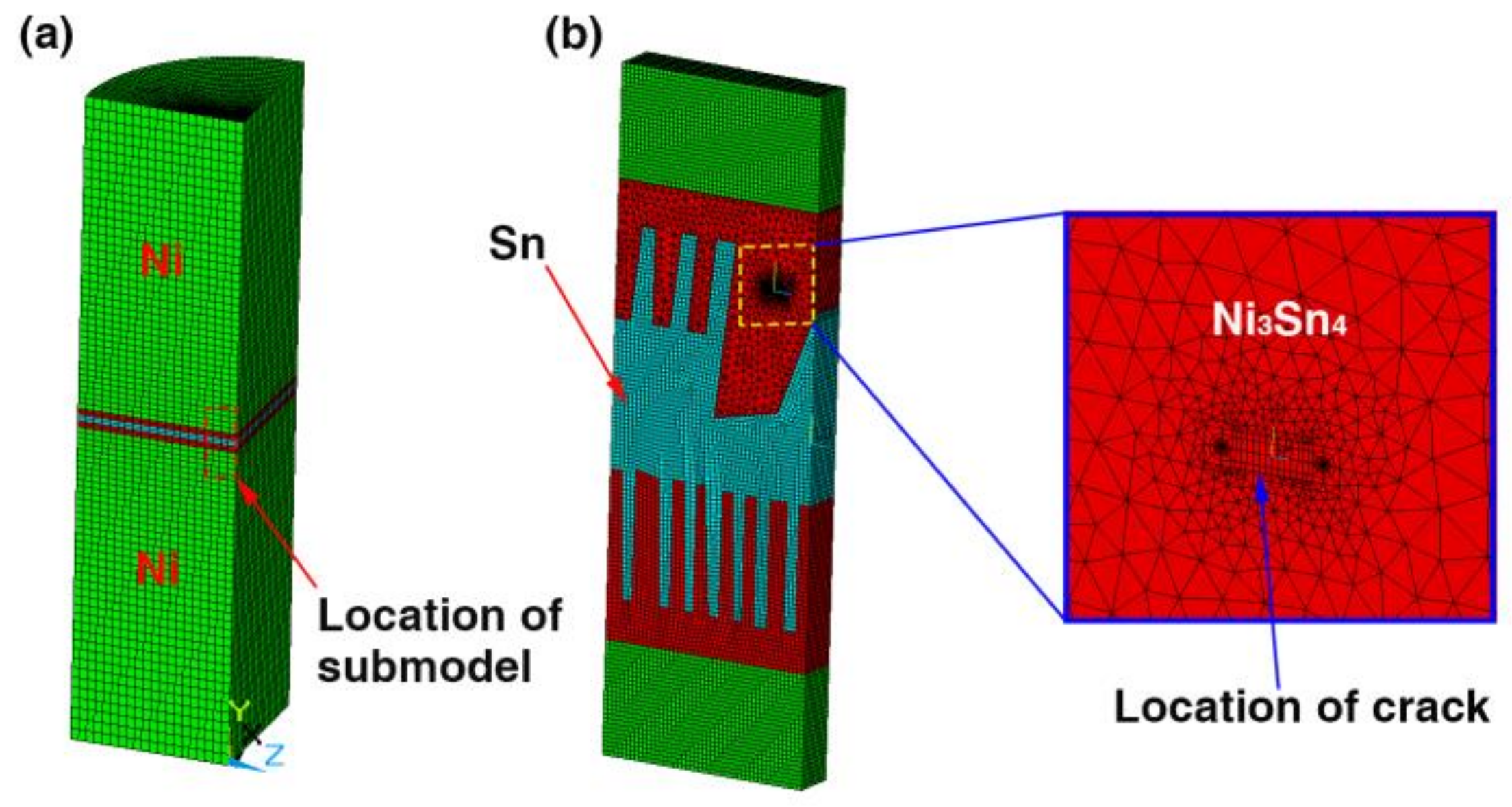 Materials 13 00252 g003