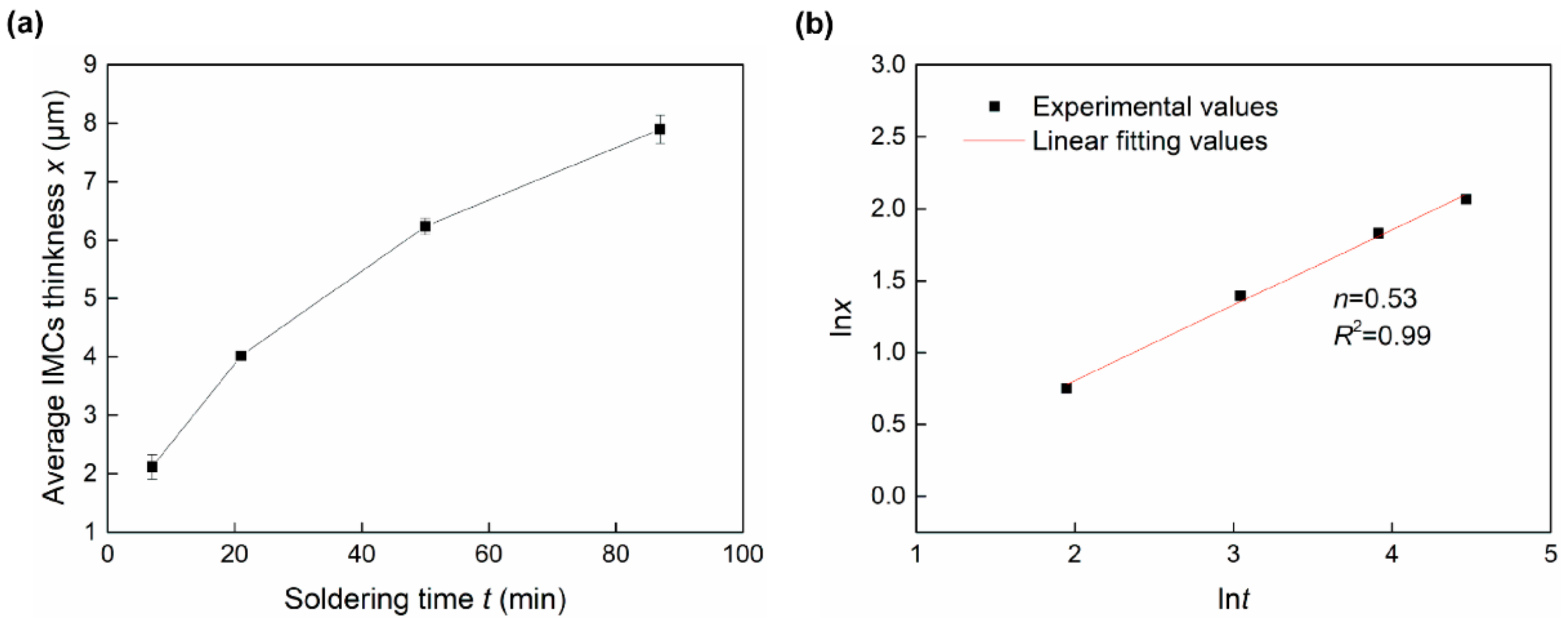 Materials 13 00252 g005