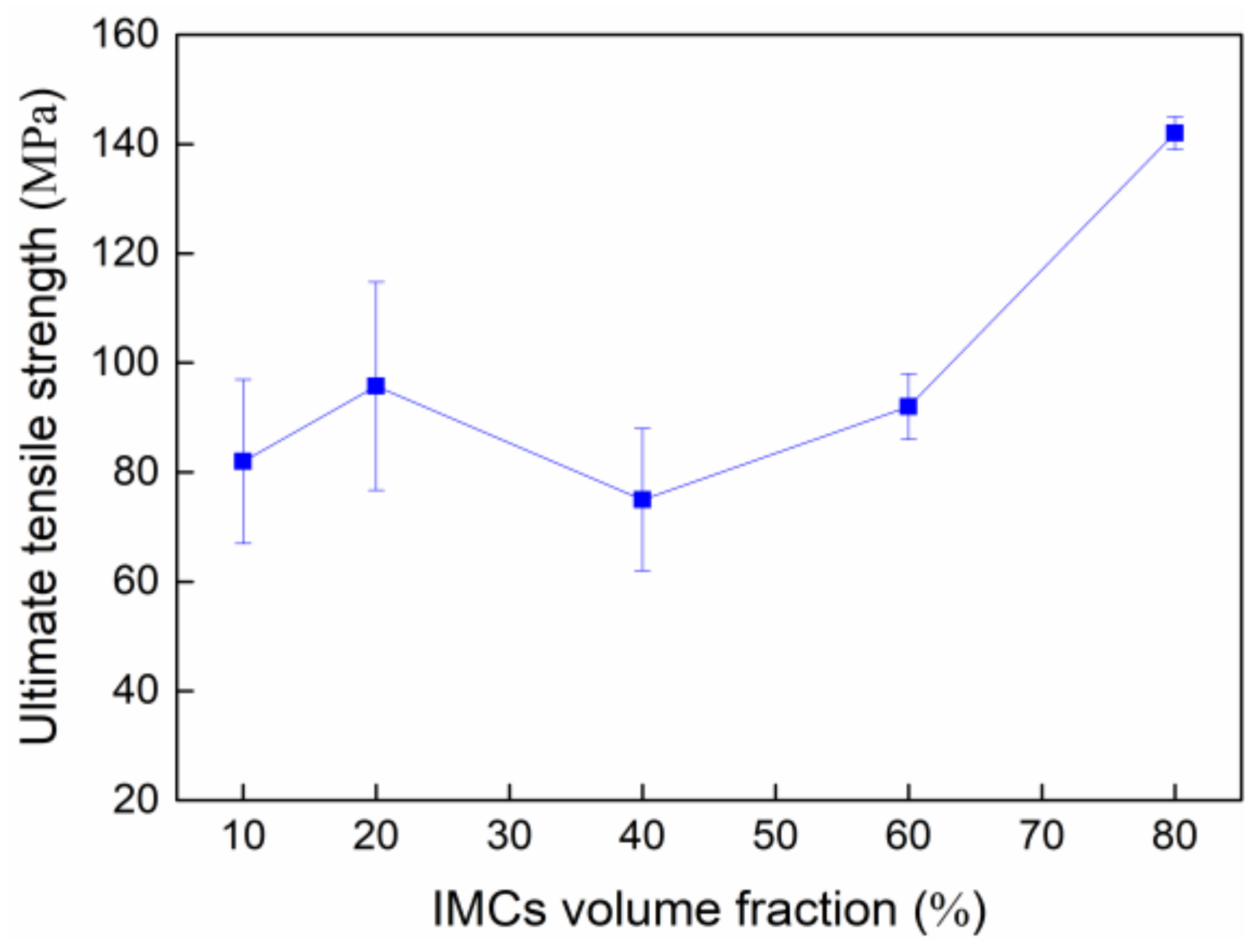 Materials 13 00252 g006