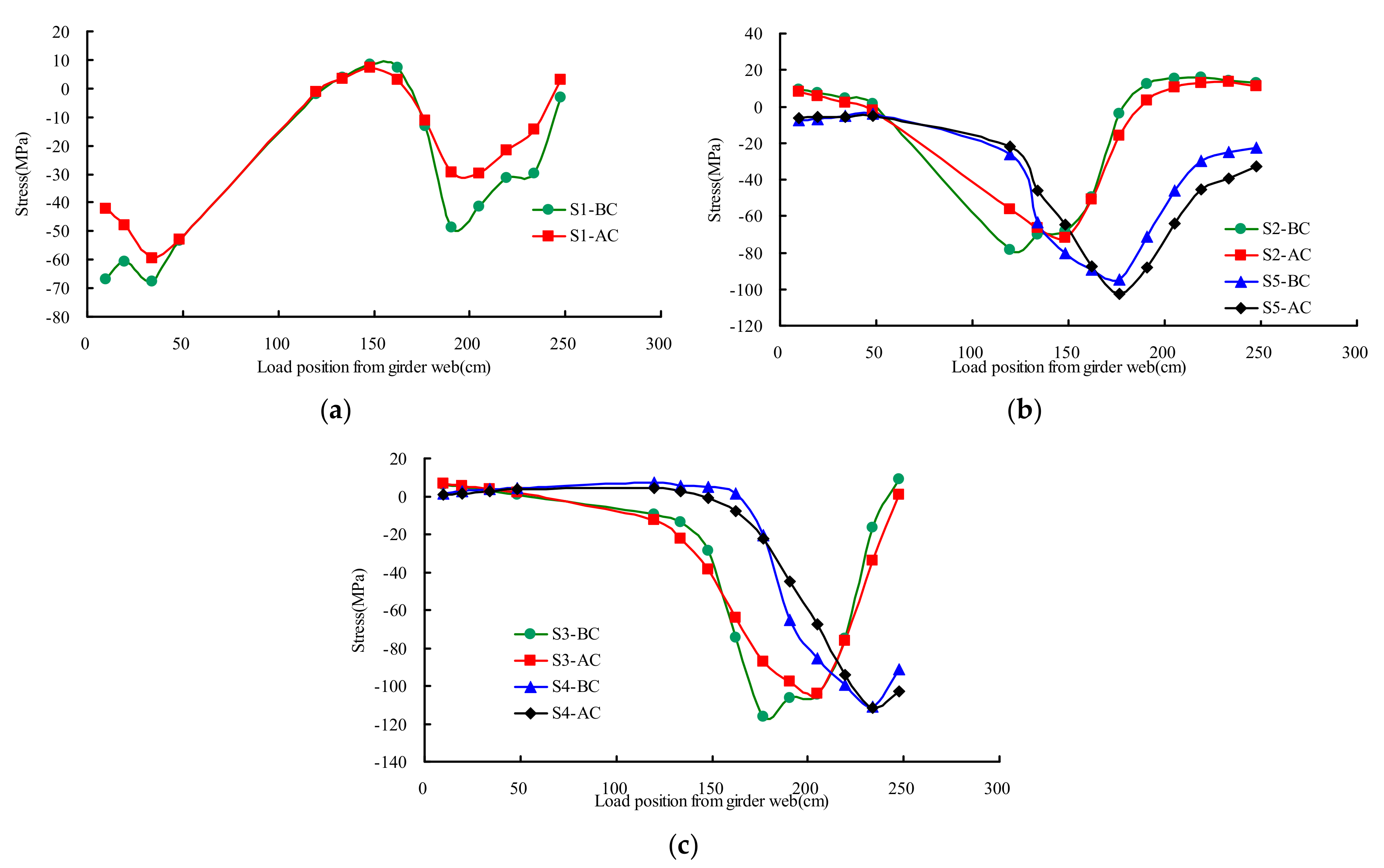 Materials 13 00253 g010