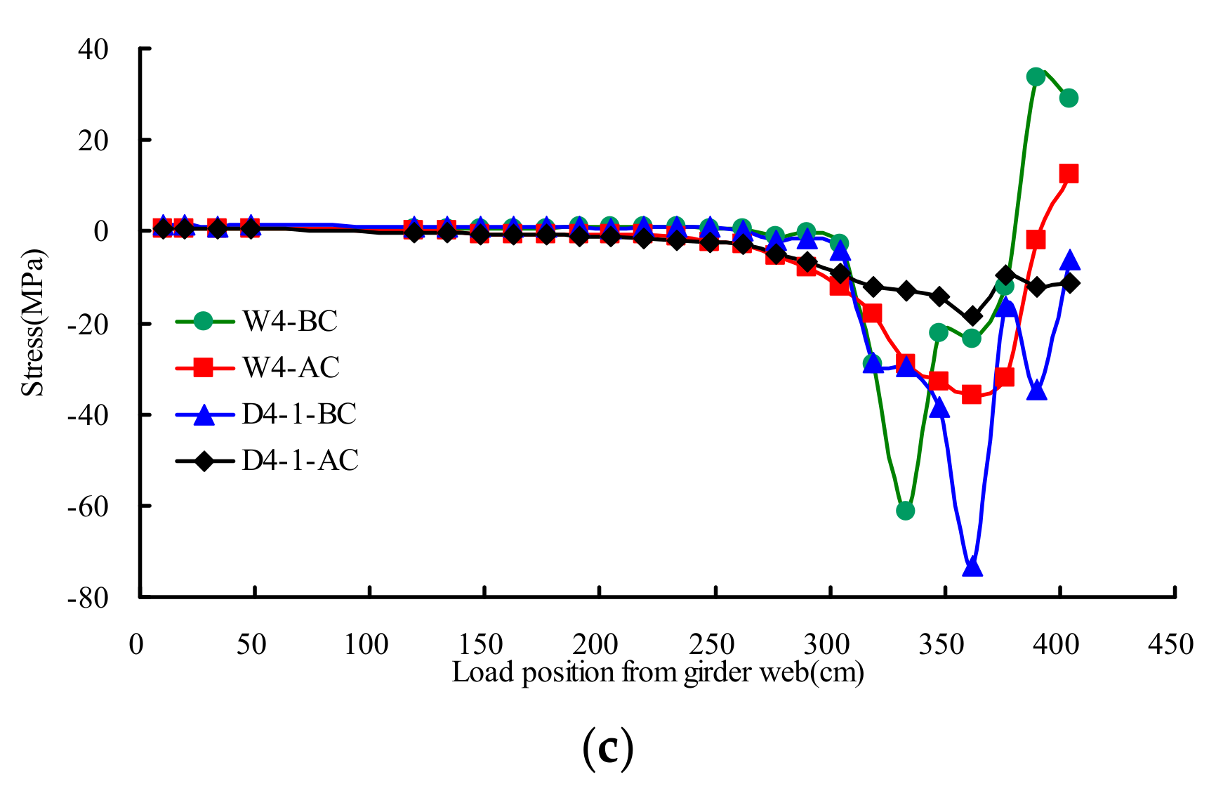 Materials 13 00253 g012b