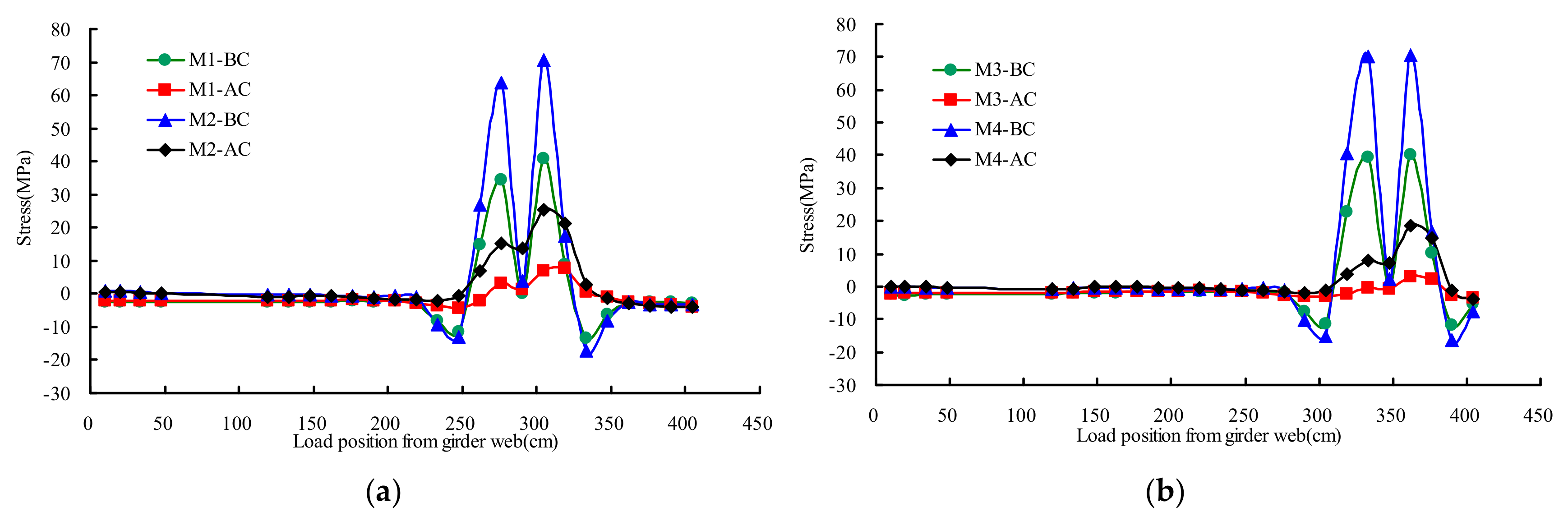 Materials 13 00253 g014