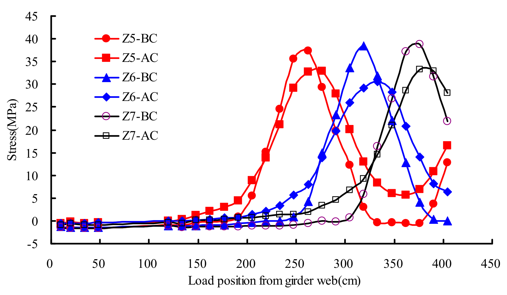 Materials 13 00253 g015