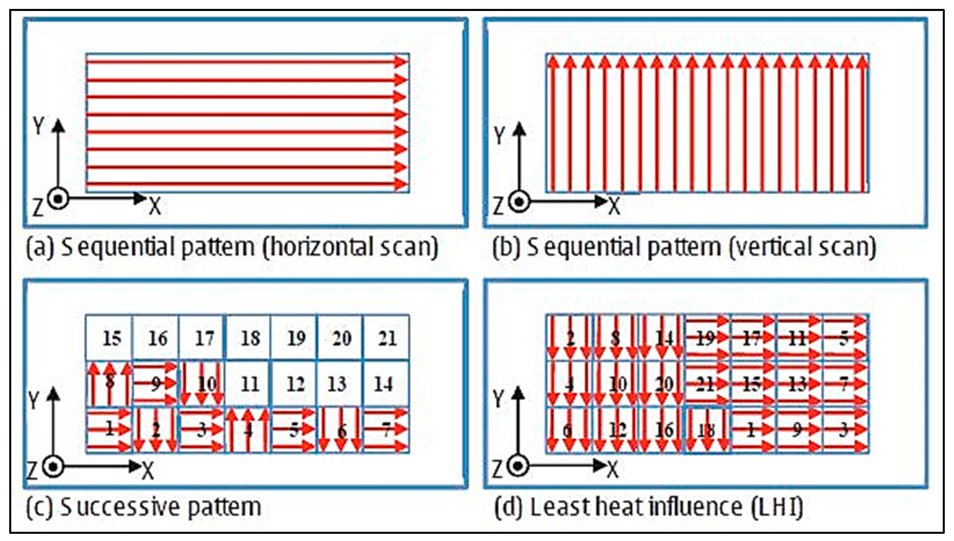 Materials 13 00255 g025