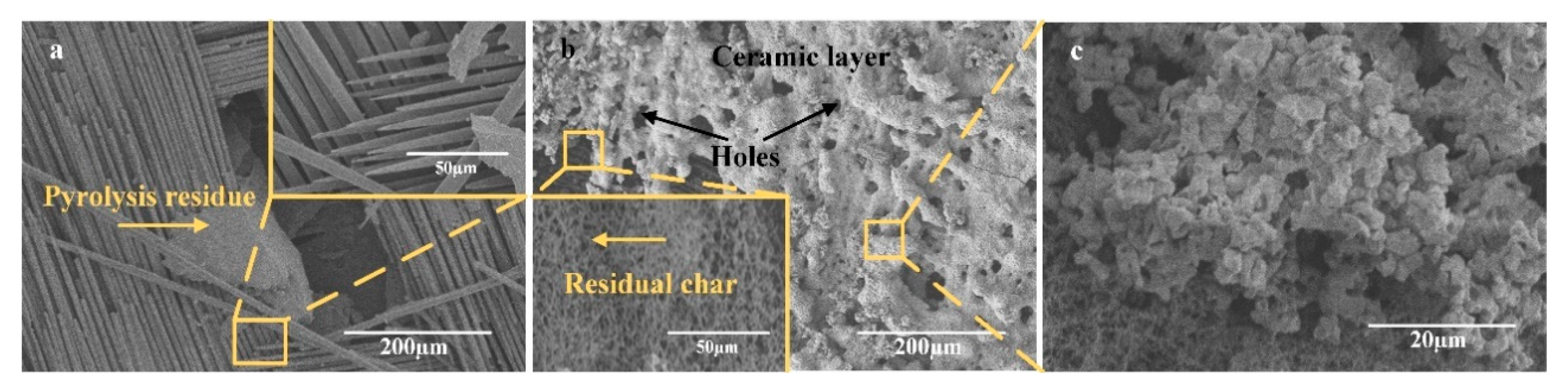 Materials 13 00256 g005 Materials 13 00256 g005