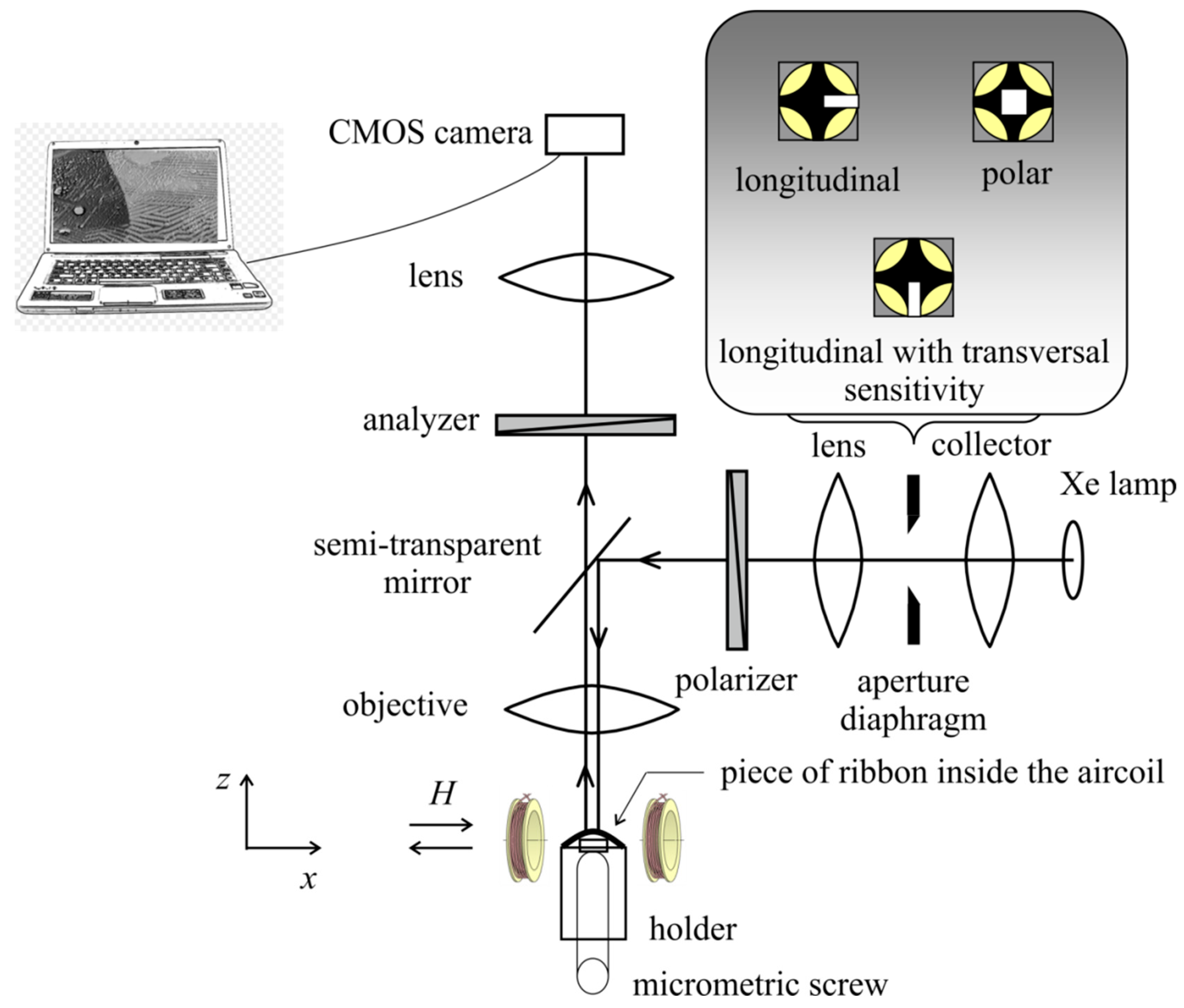 Materials 13 00257 g002 Materials 13 00257 g002