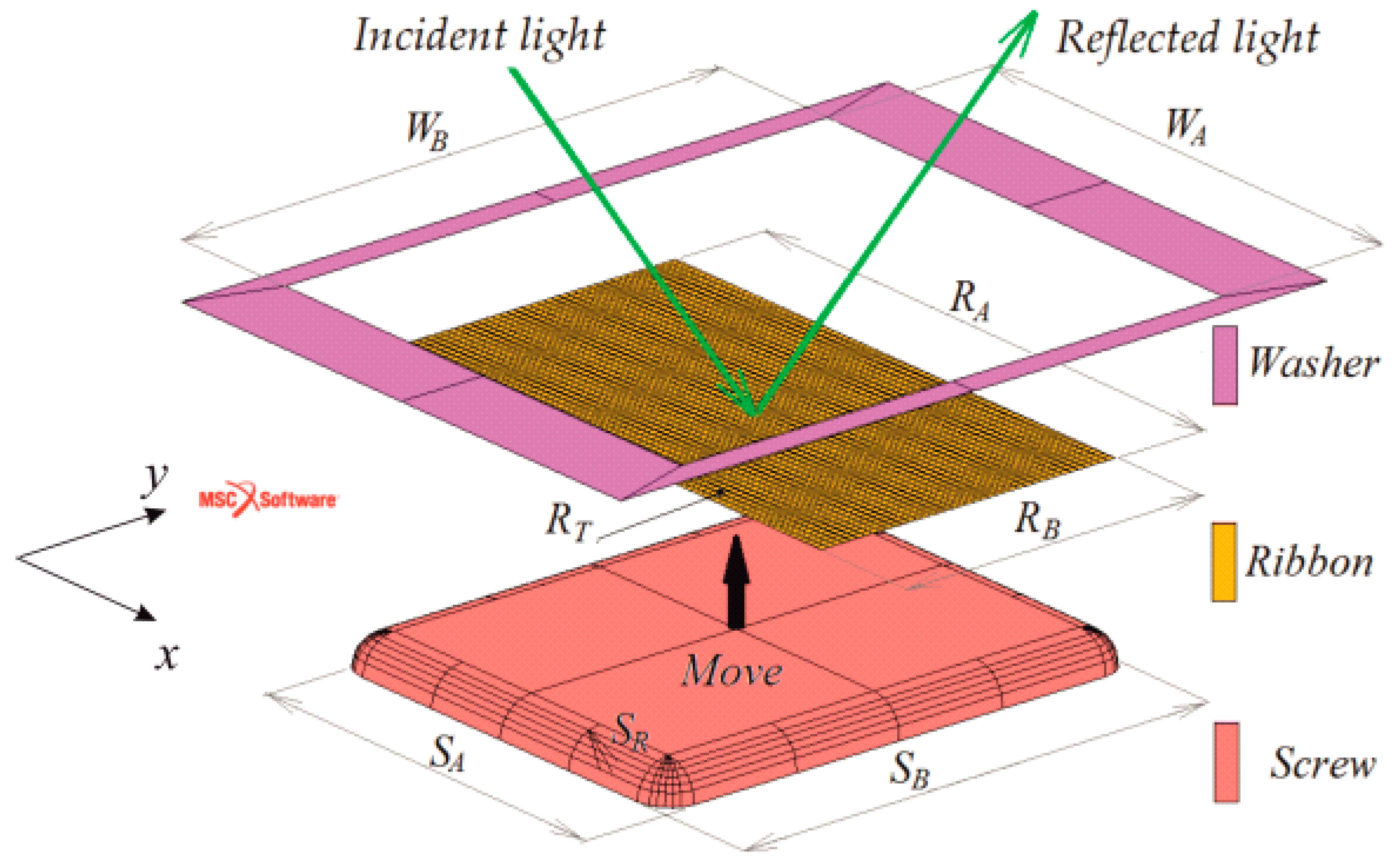 Materials 13 00257 g004 Materials 13 00257 g004