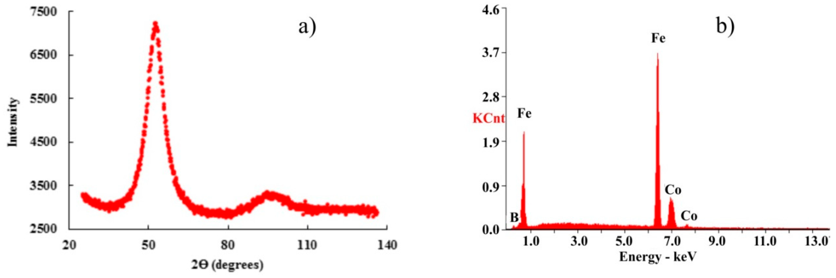 Materials 13 00257 g007 Materials 13 00257 g007