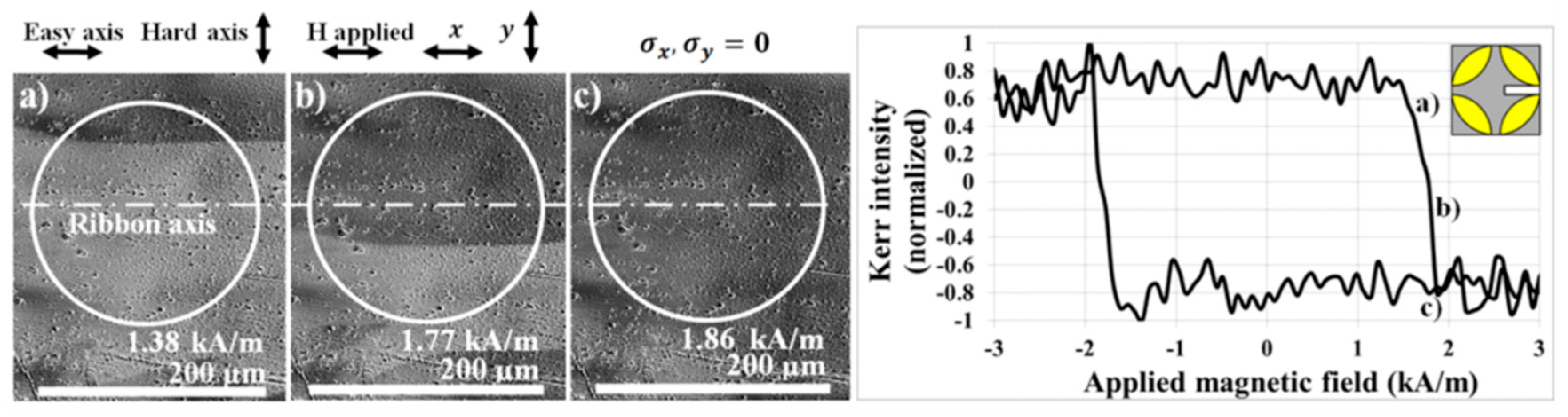 Materials 13 00257 g008 Materials 13 00257 g008