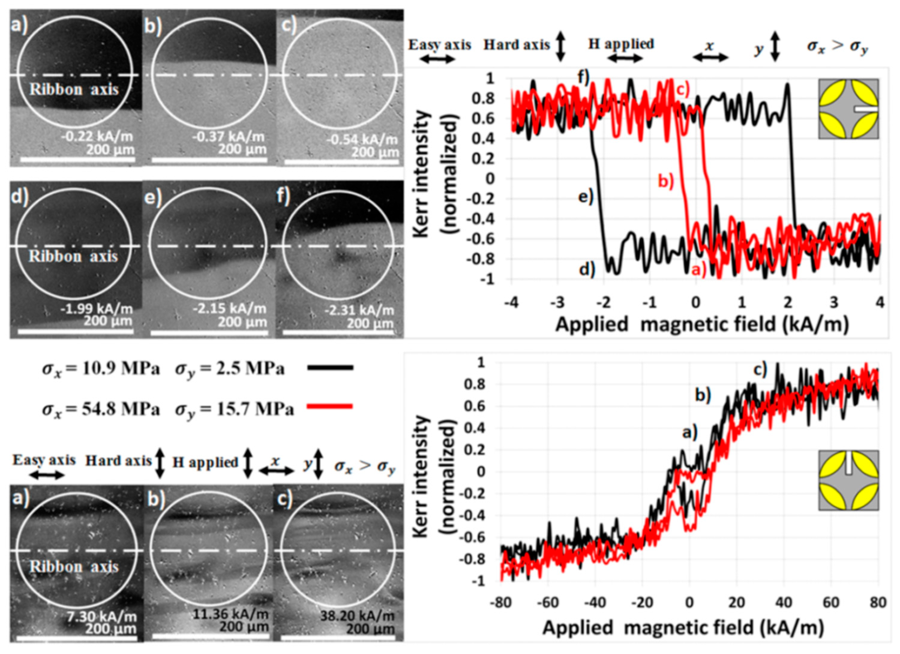 Materials 13 00257 g009 Materials 13 00257 g009