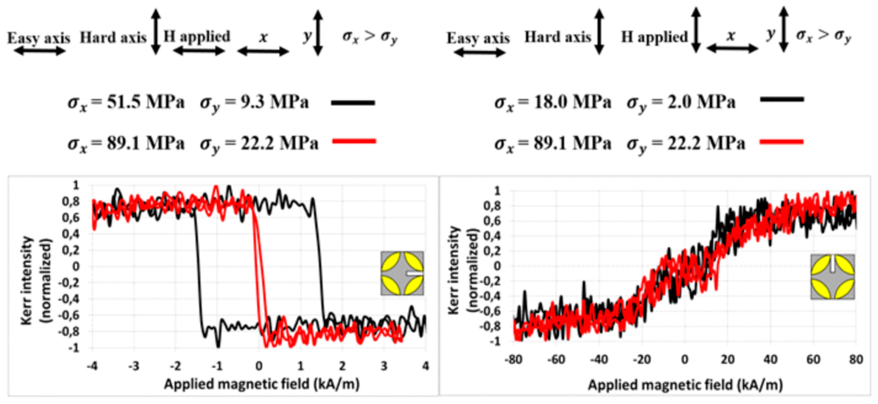Materials 13 00257 g010 Materials 13 00257 g010