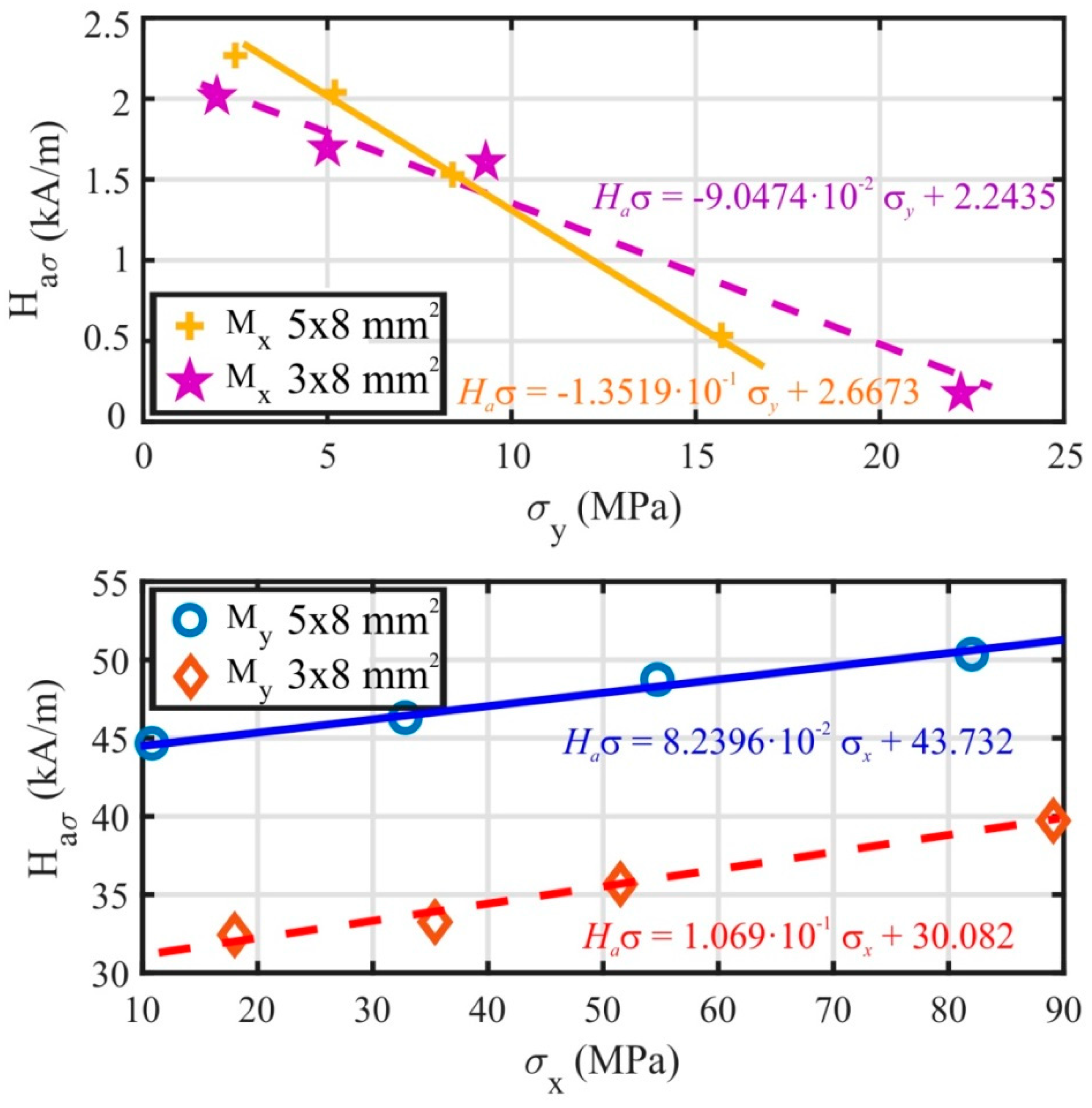 Materials 13 00257 g011 Materials 13 00257 g011
