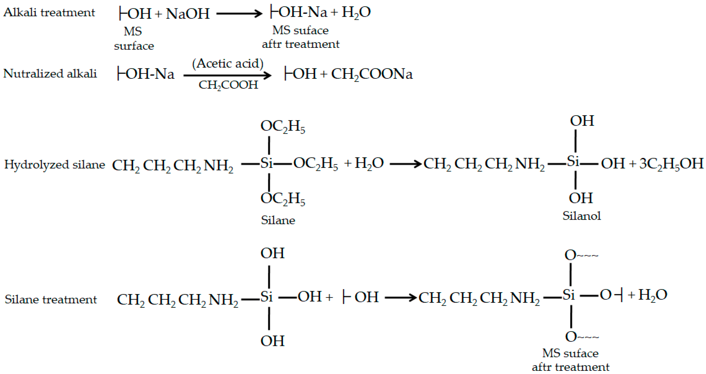 Materials 13 00258 g001