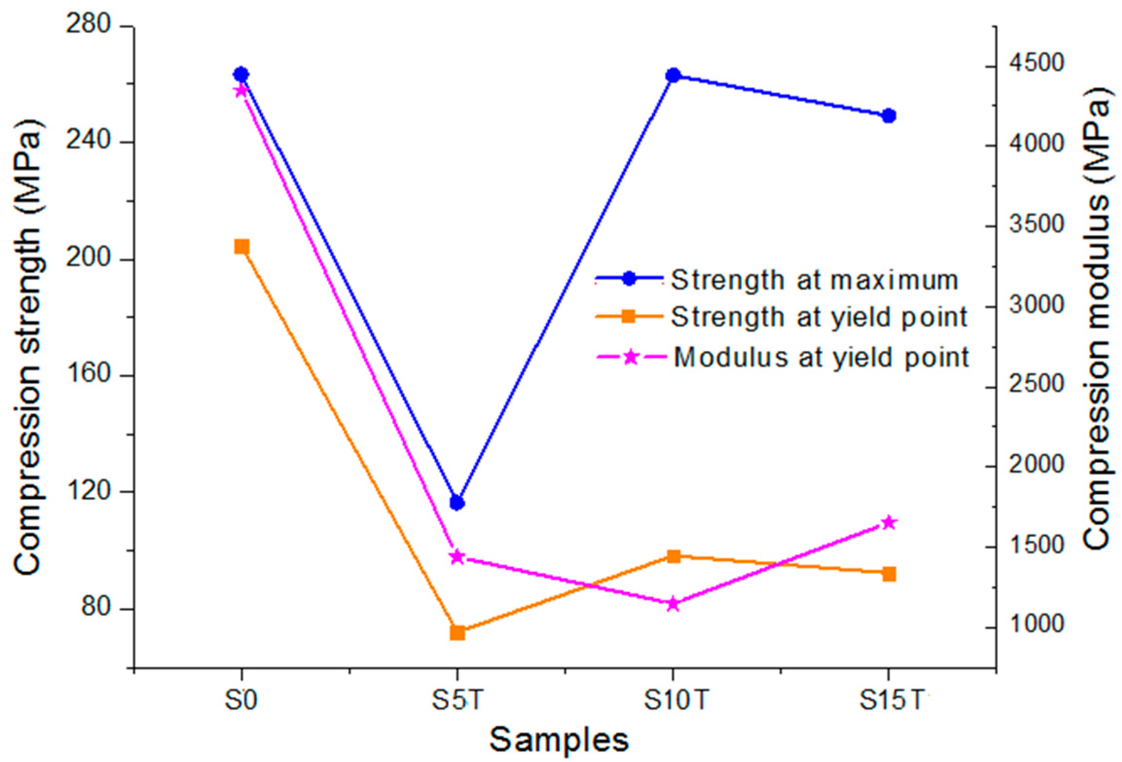 Materials 13 00258 g008