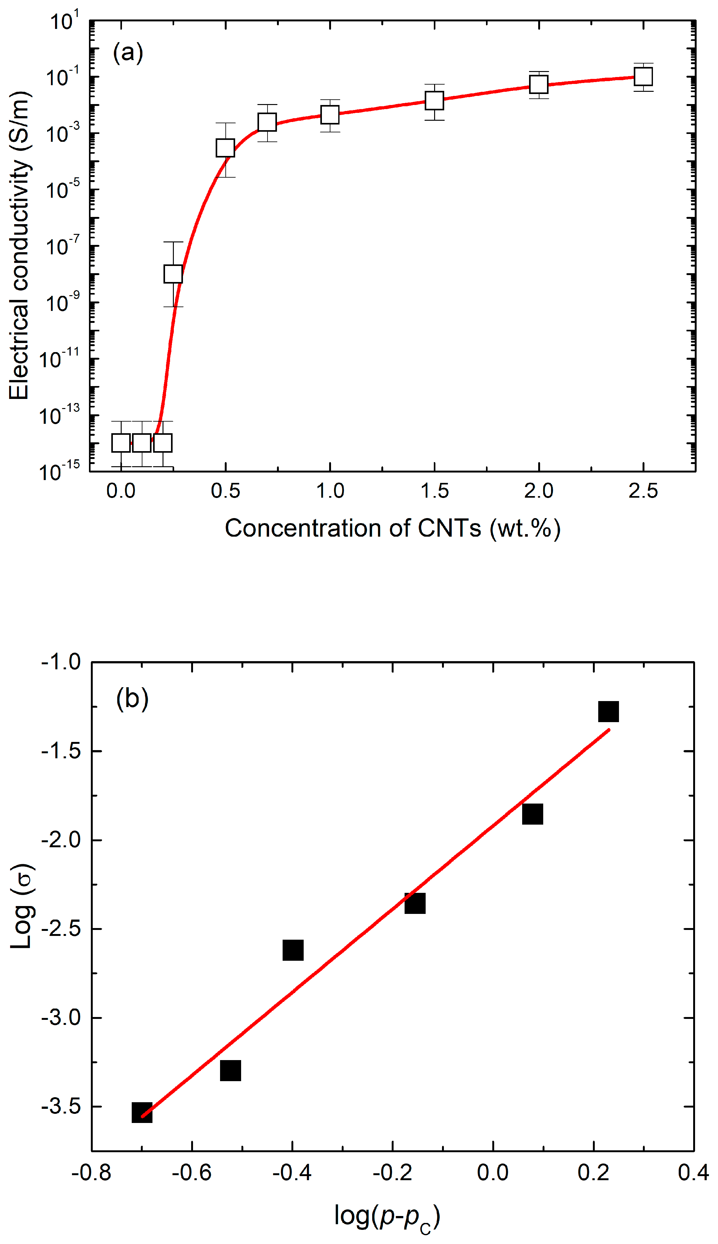 Materials 13 00259 g002