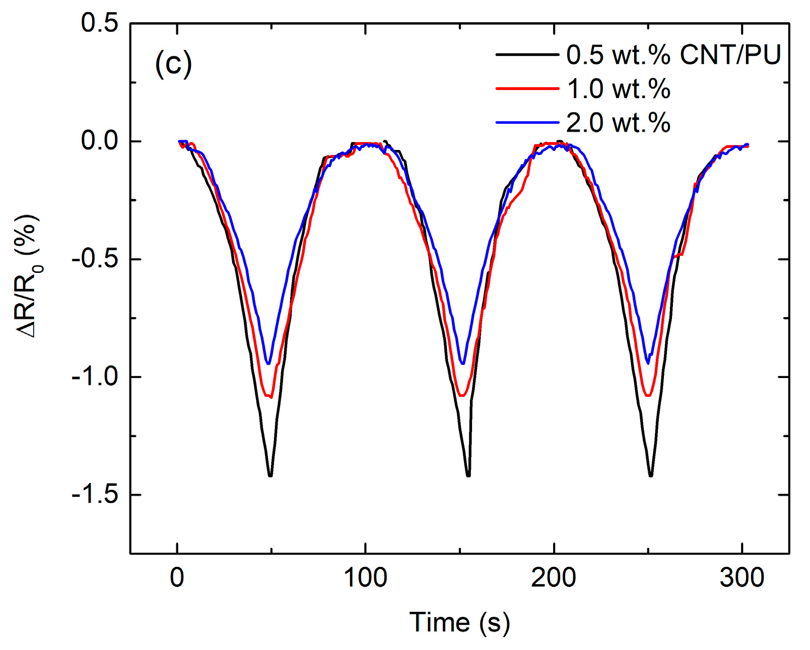 Materials 13 00259 g004b