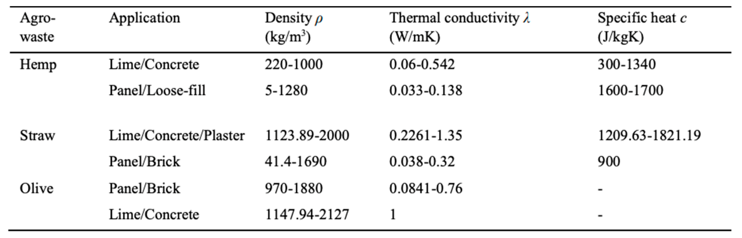 Materials 13 00262 g006