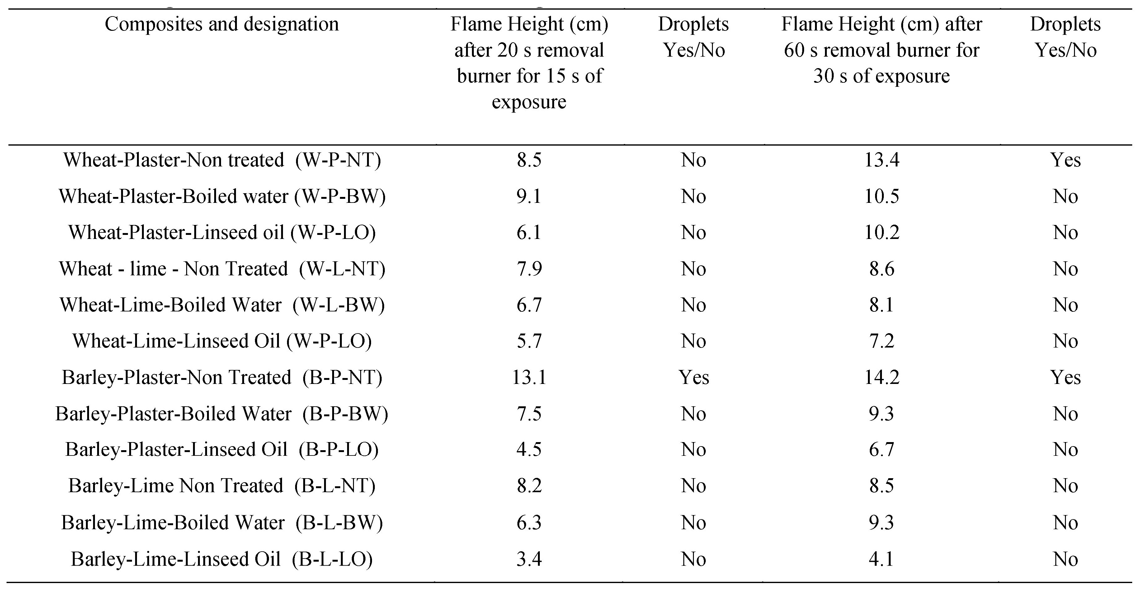 Materials 13 00262 g009