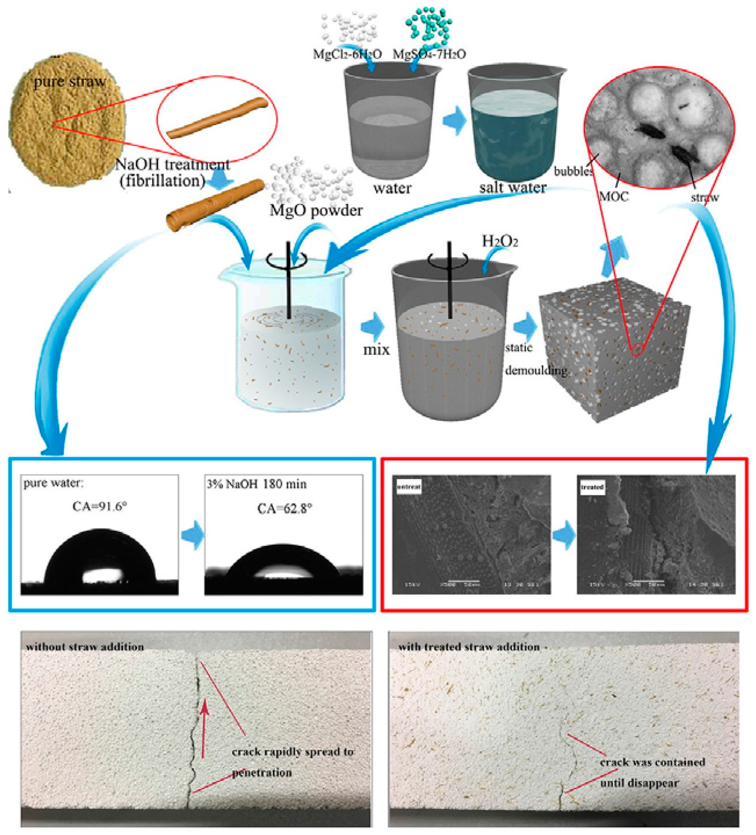 Materials 13 00262 g010