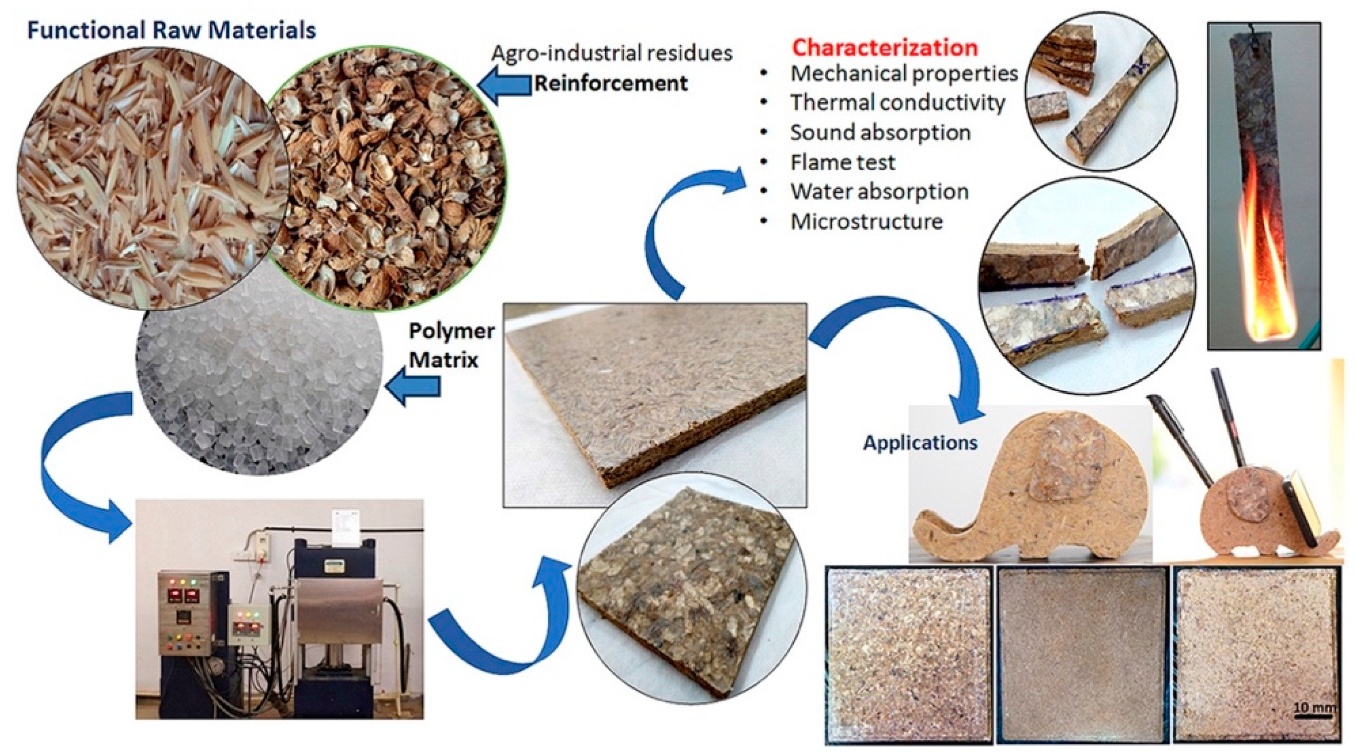 Materials 13 00262 g013