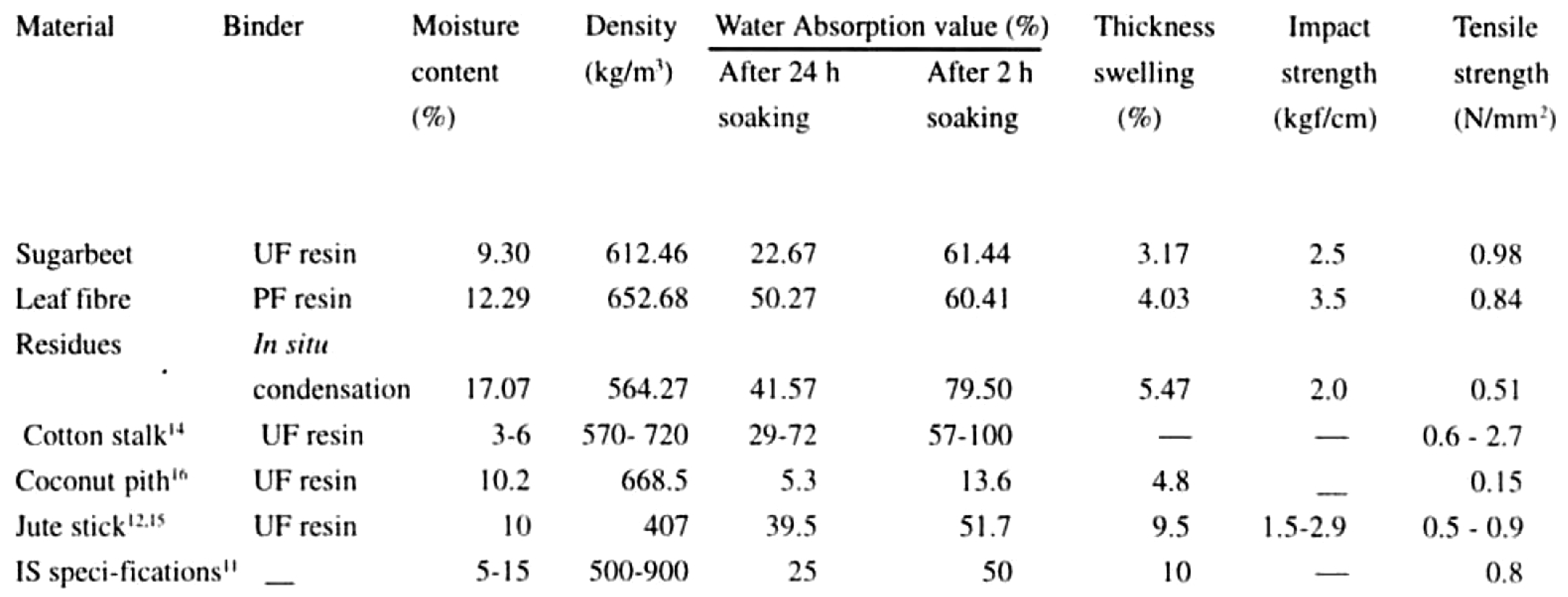Materials 13 00262 g016