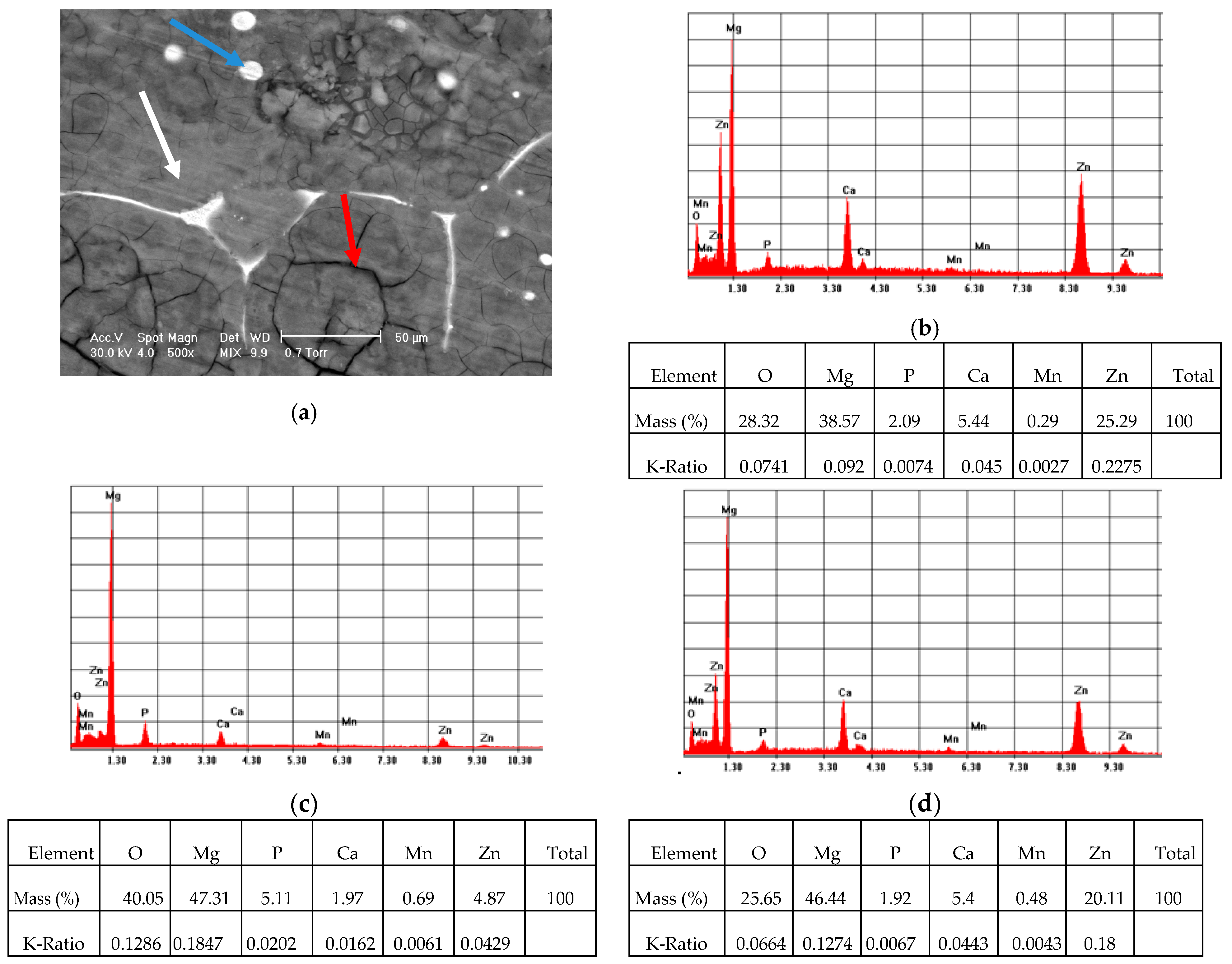 Materials 13 00263 g004