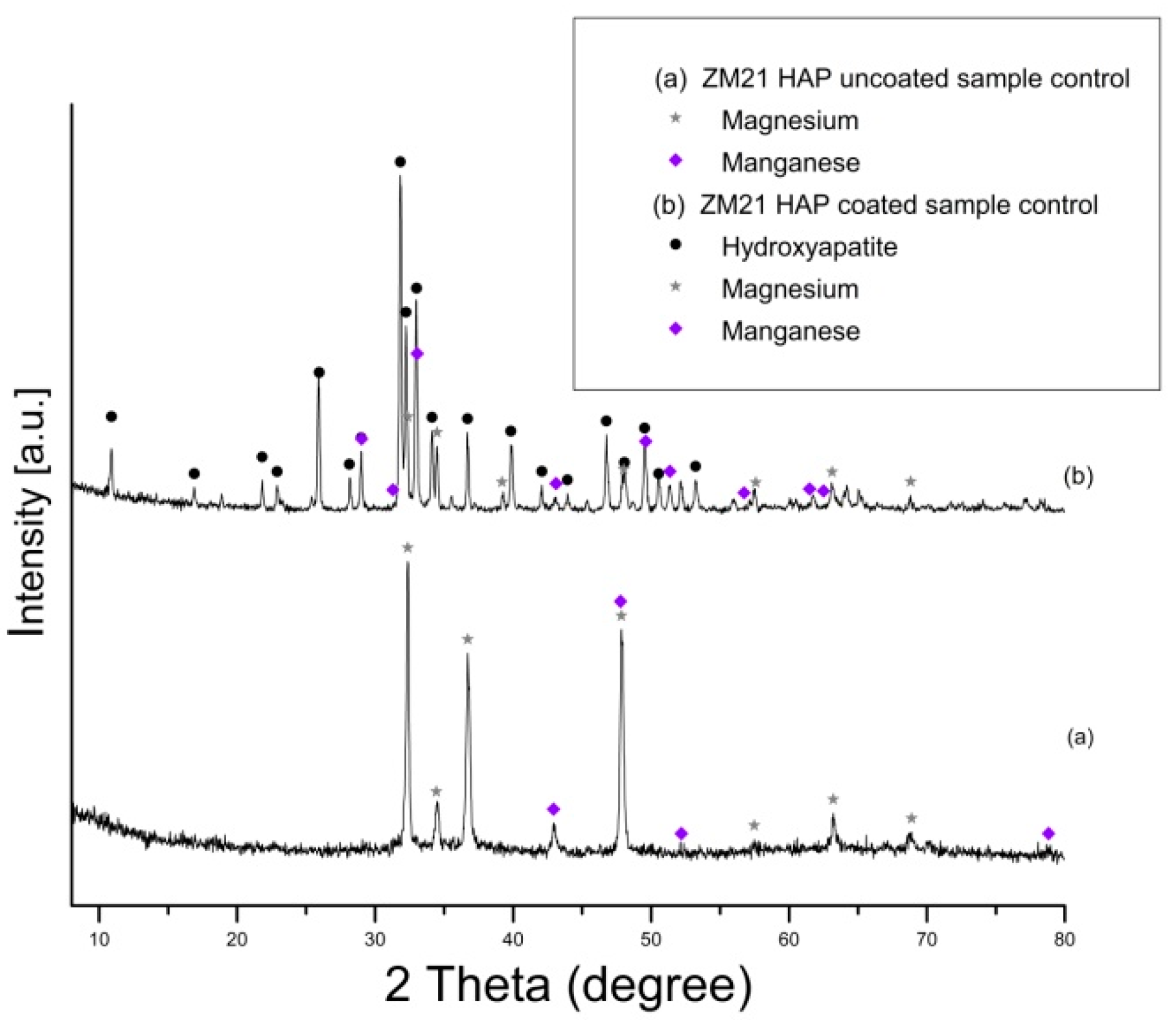 Materials 13 00263 g005