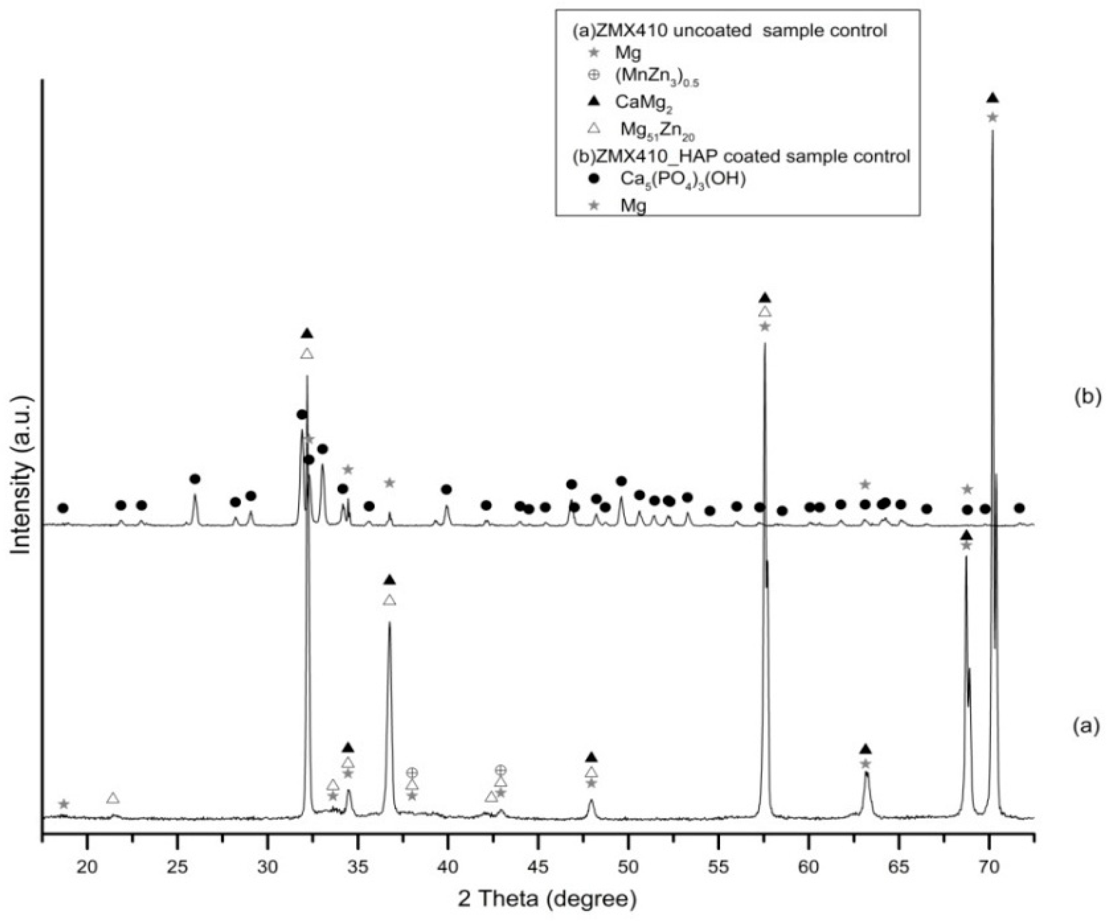 Materials 13 00263 g006