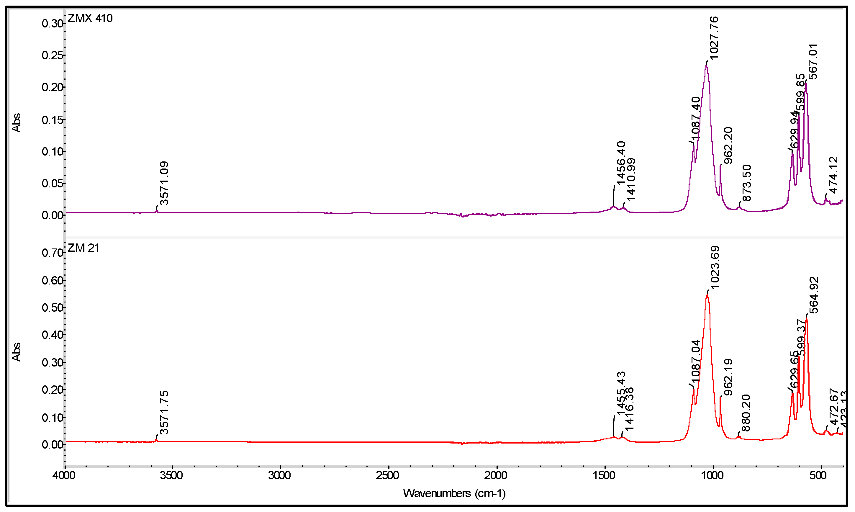Materials 13 00263 g007