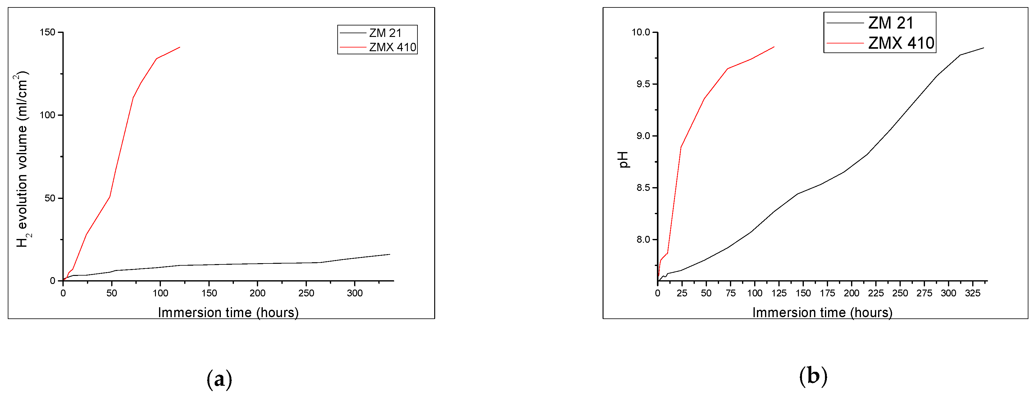 Materials 13 00263 g010