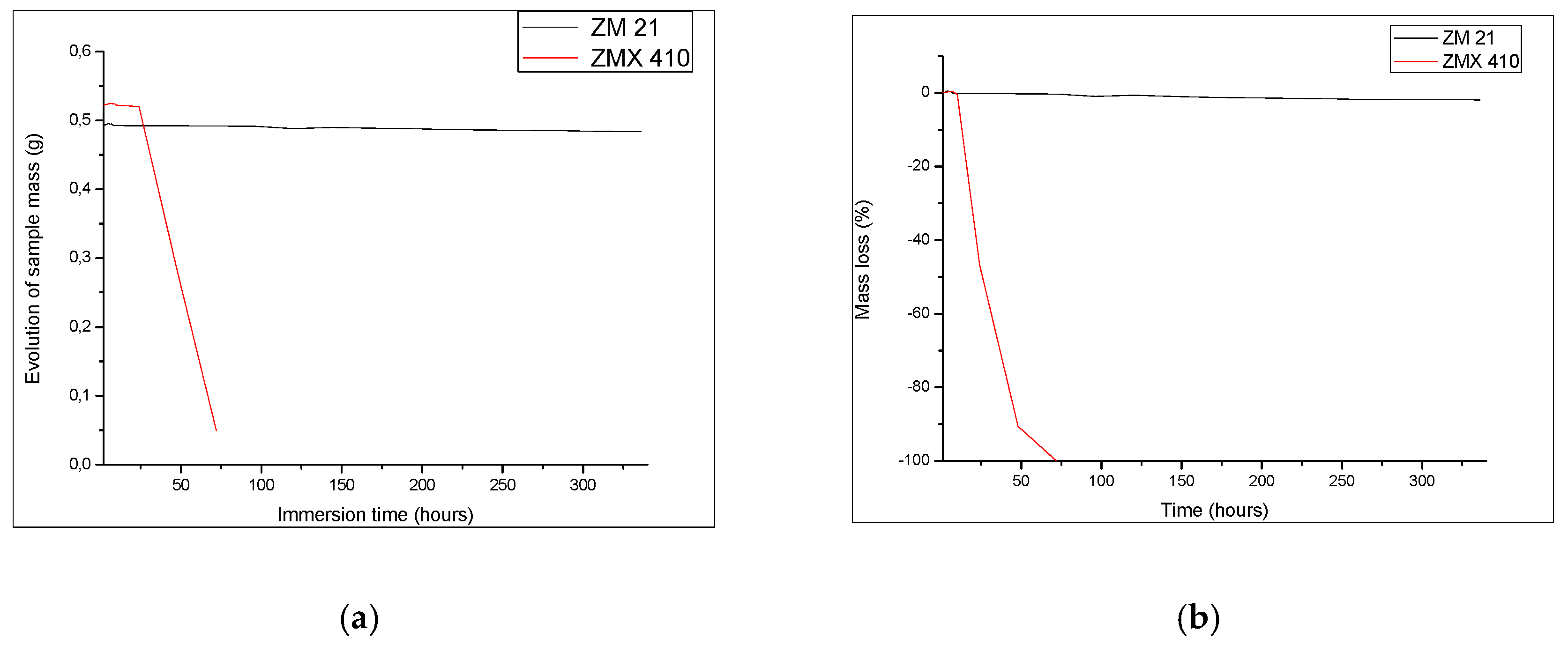 Materials 13 00263 g011