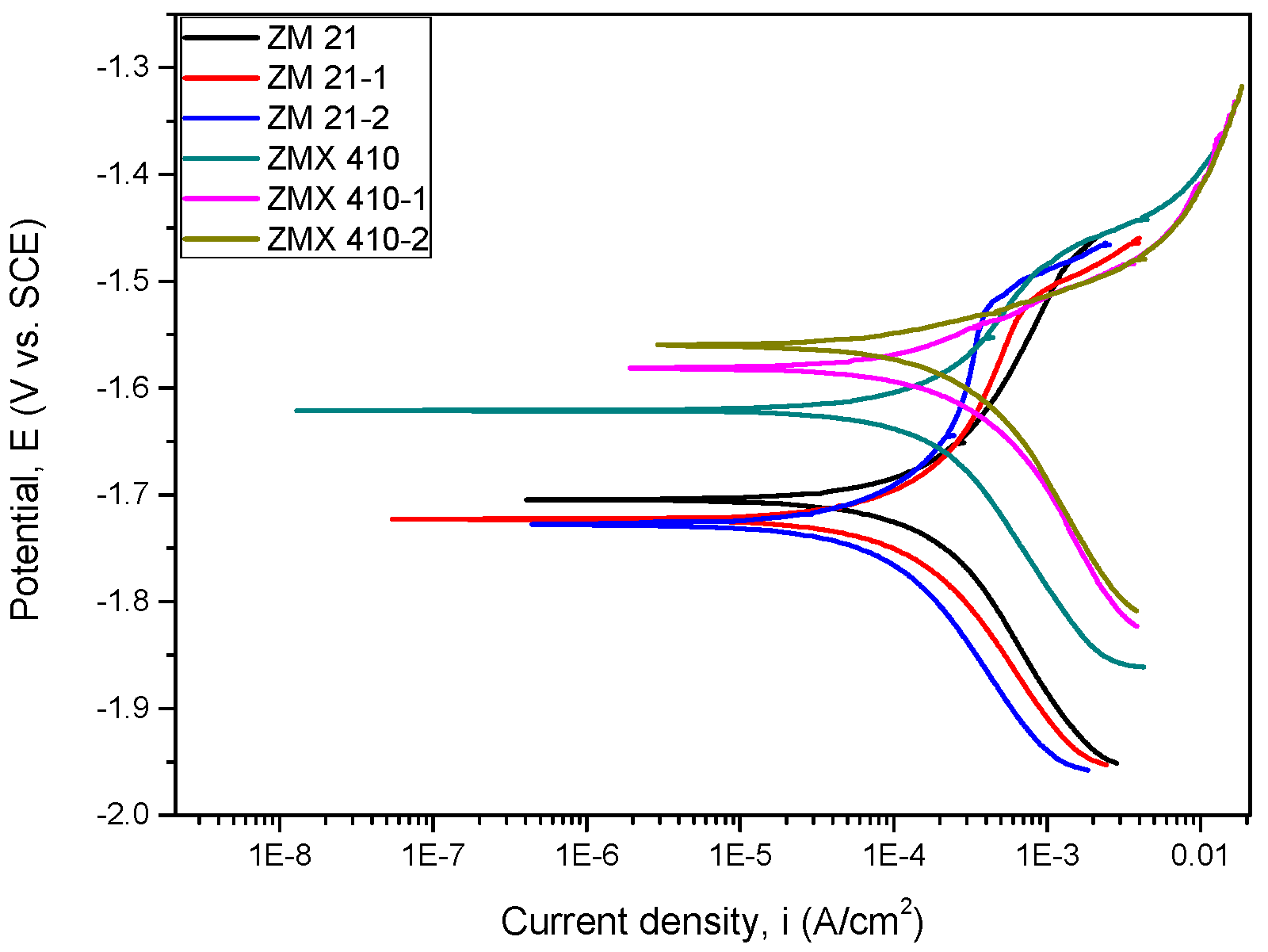 Materials 13 00263 g013