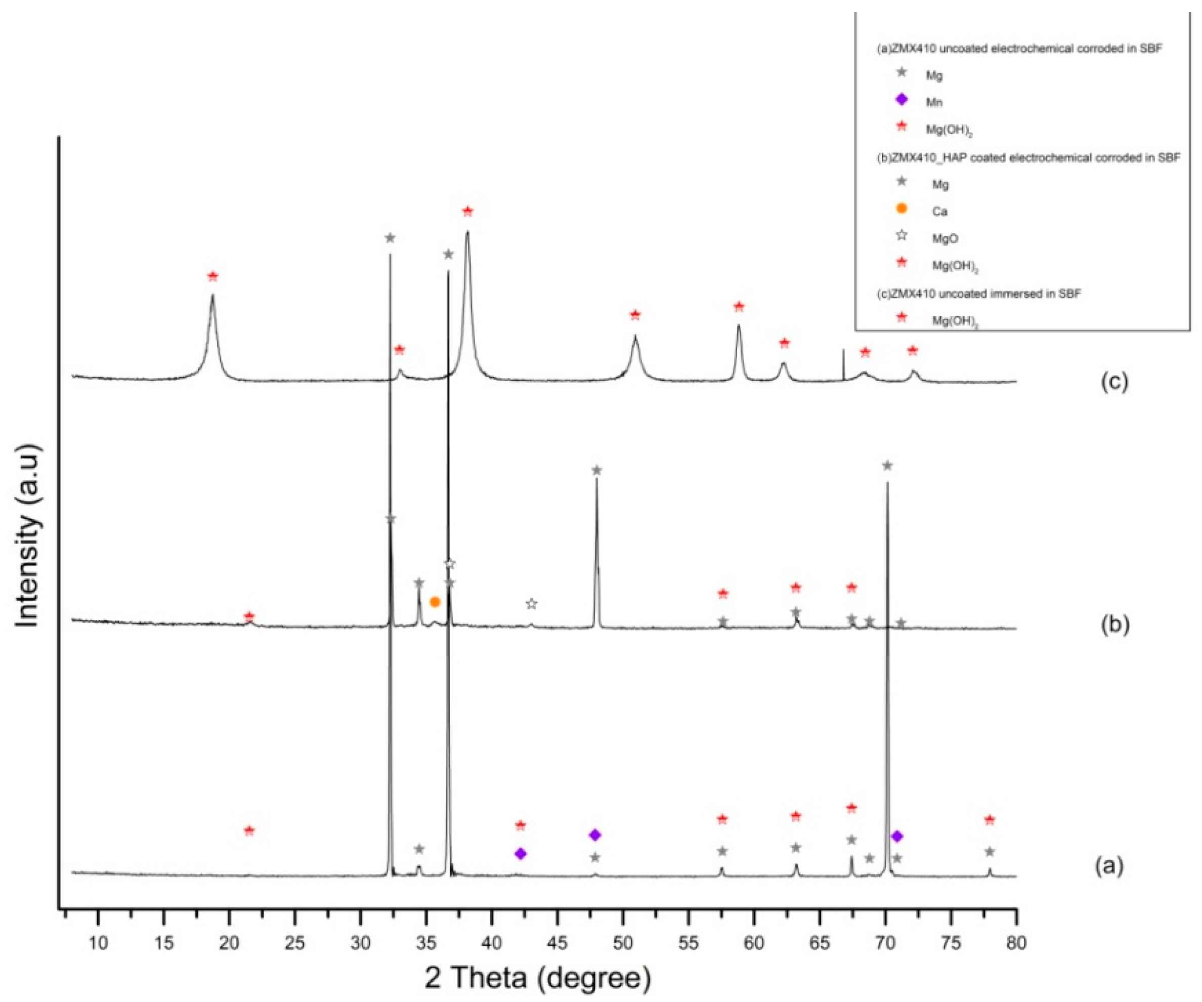 Materials 13 00263 g018